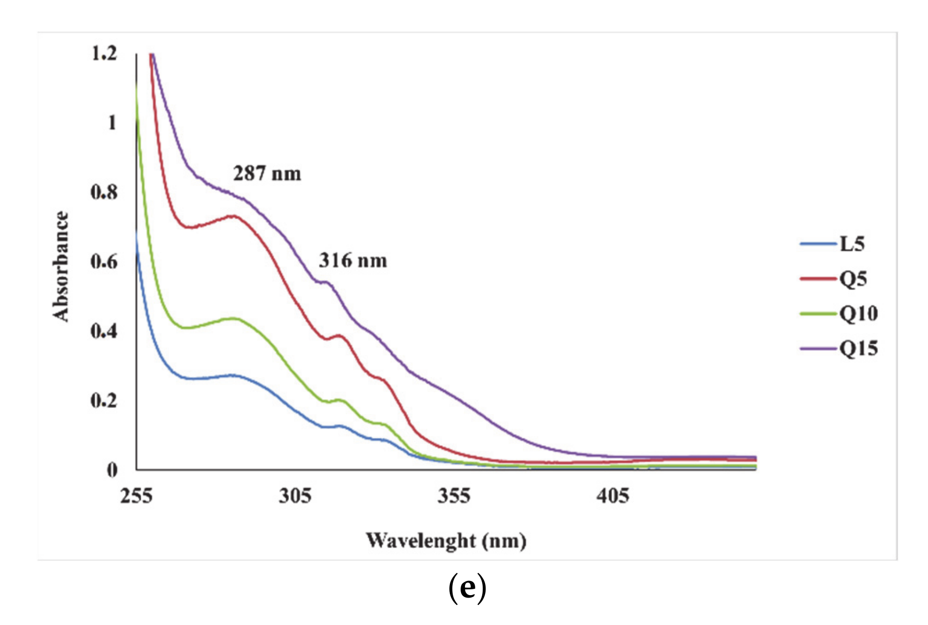 Molecules 26 01205 g001b