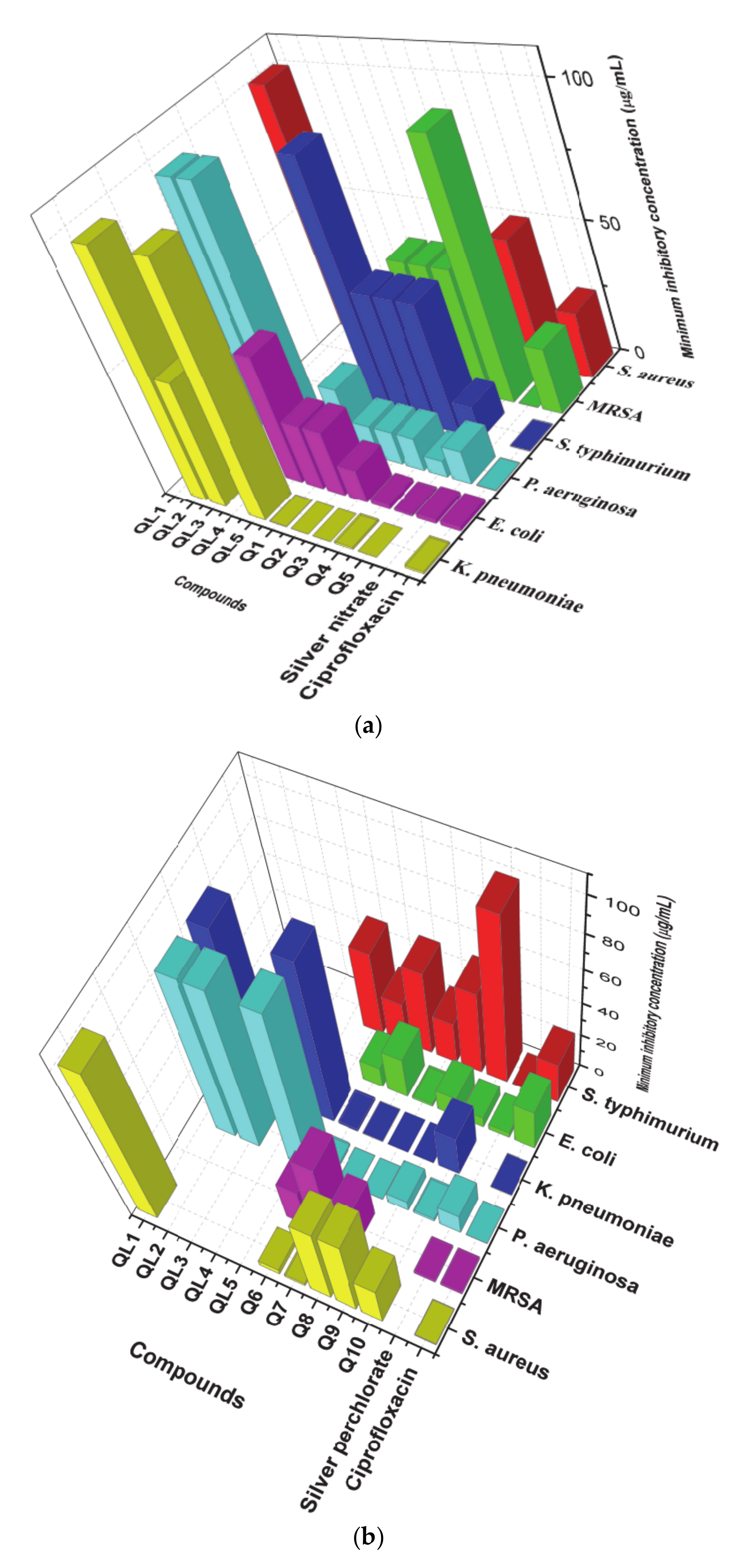 Molecules 26 01205 g003a