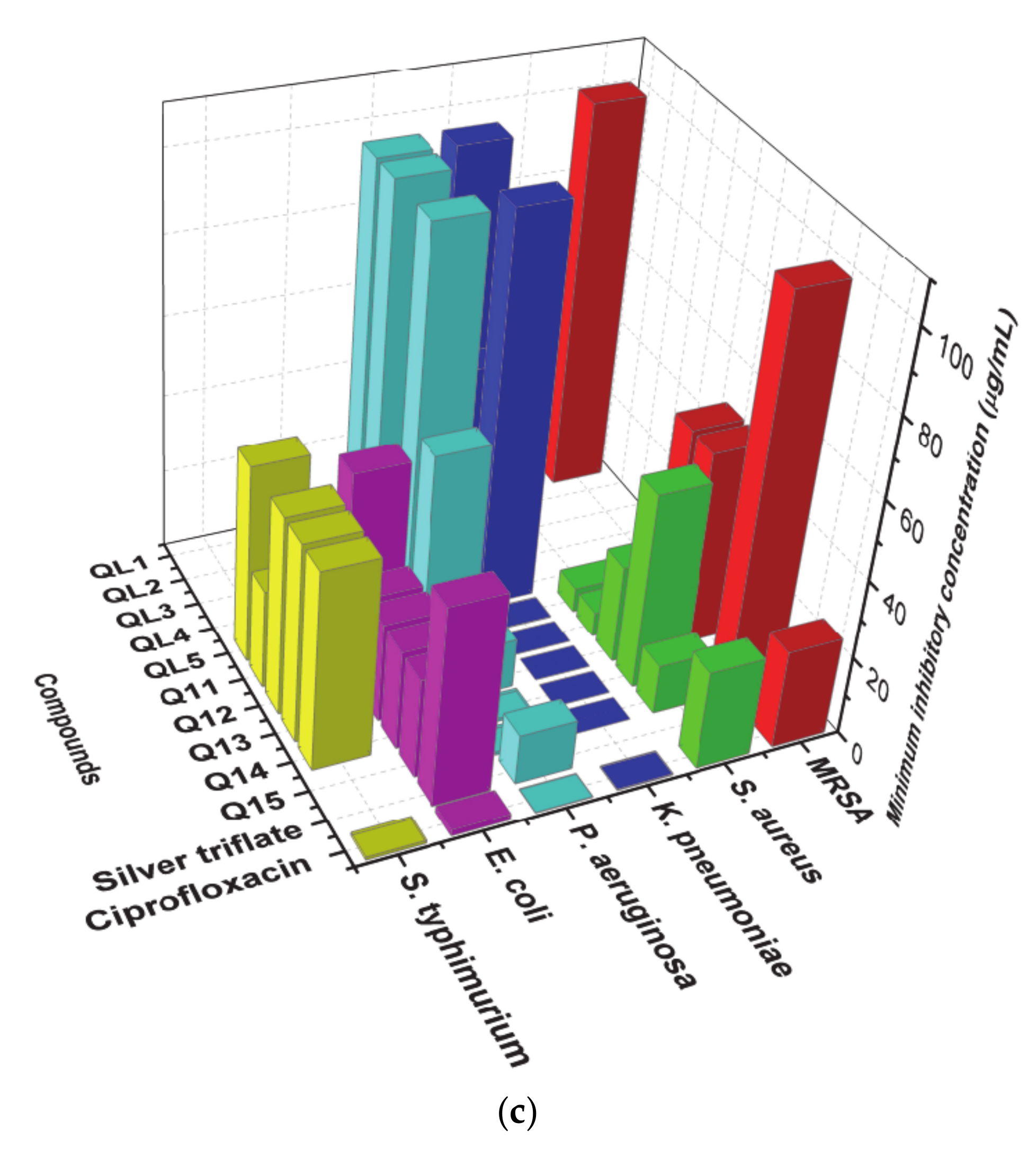 Molecules 26 01205 g003b