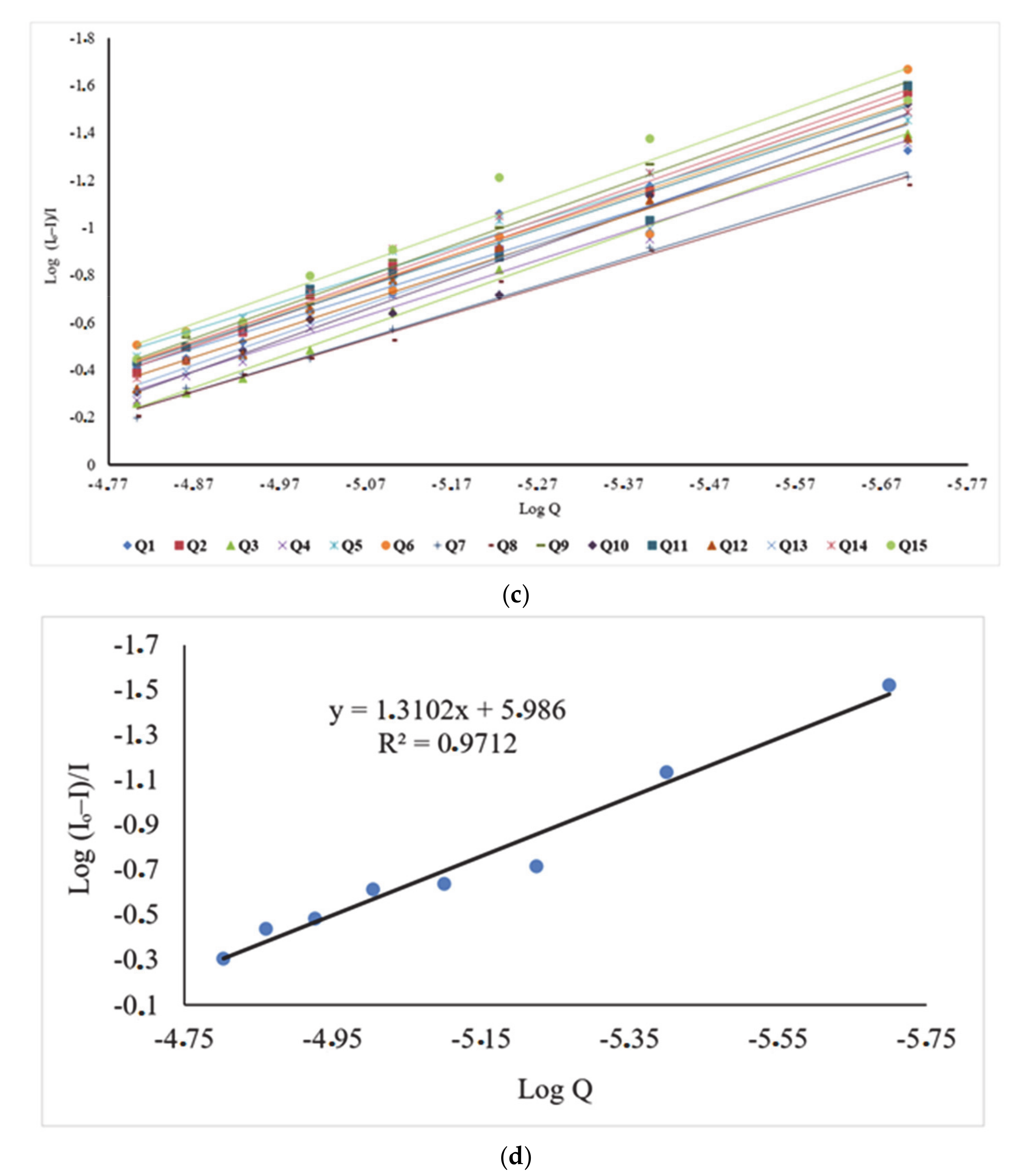 Molecules 26 01205 g005b