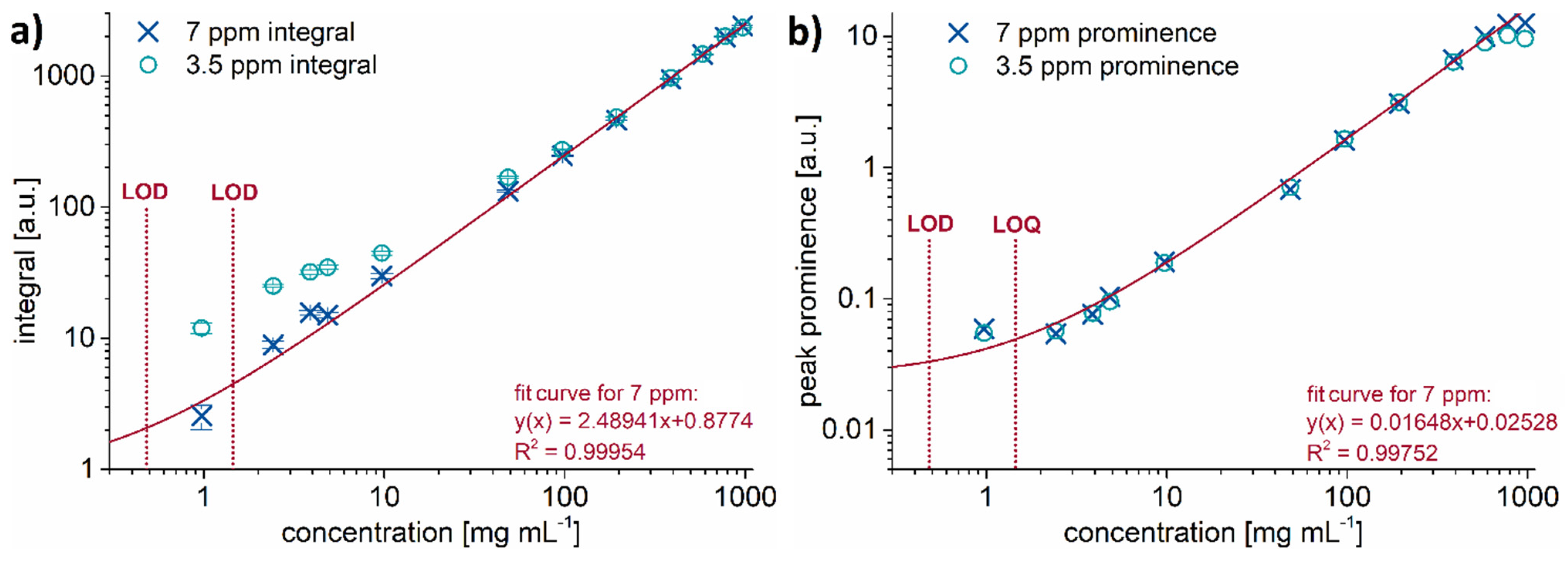 Molecules 26 01221 g003 Molecules 26 01221 g003