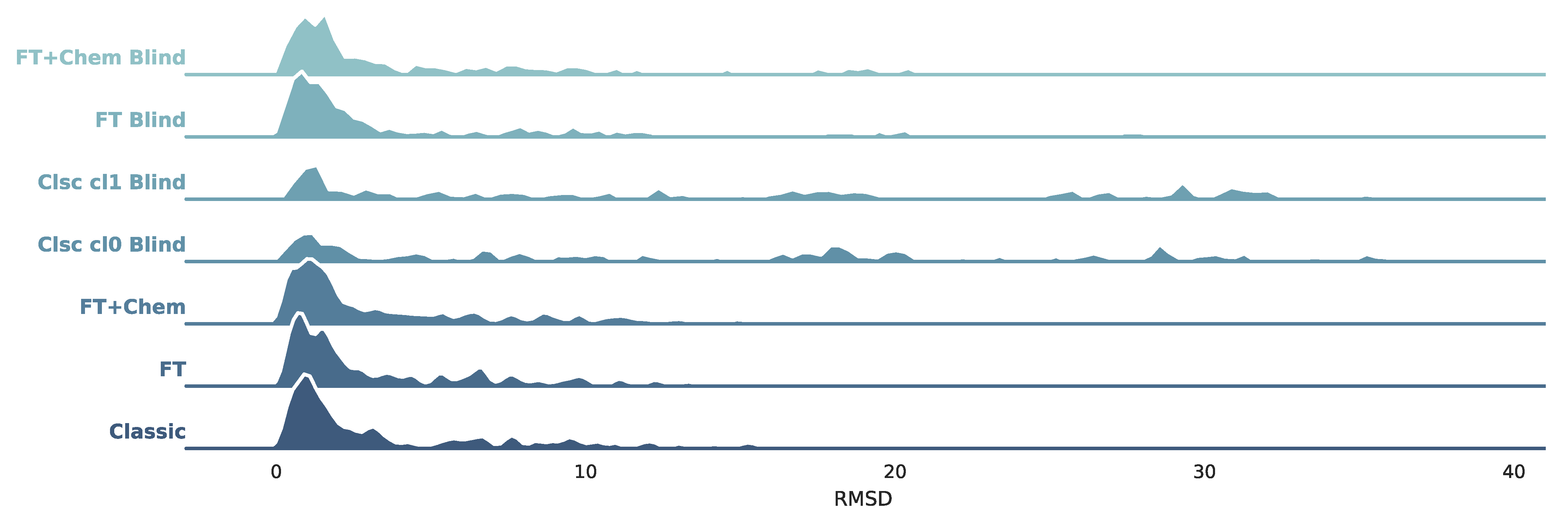Molecules 26 01224 g003