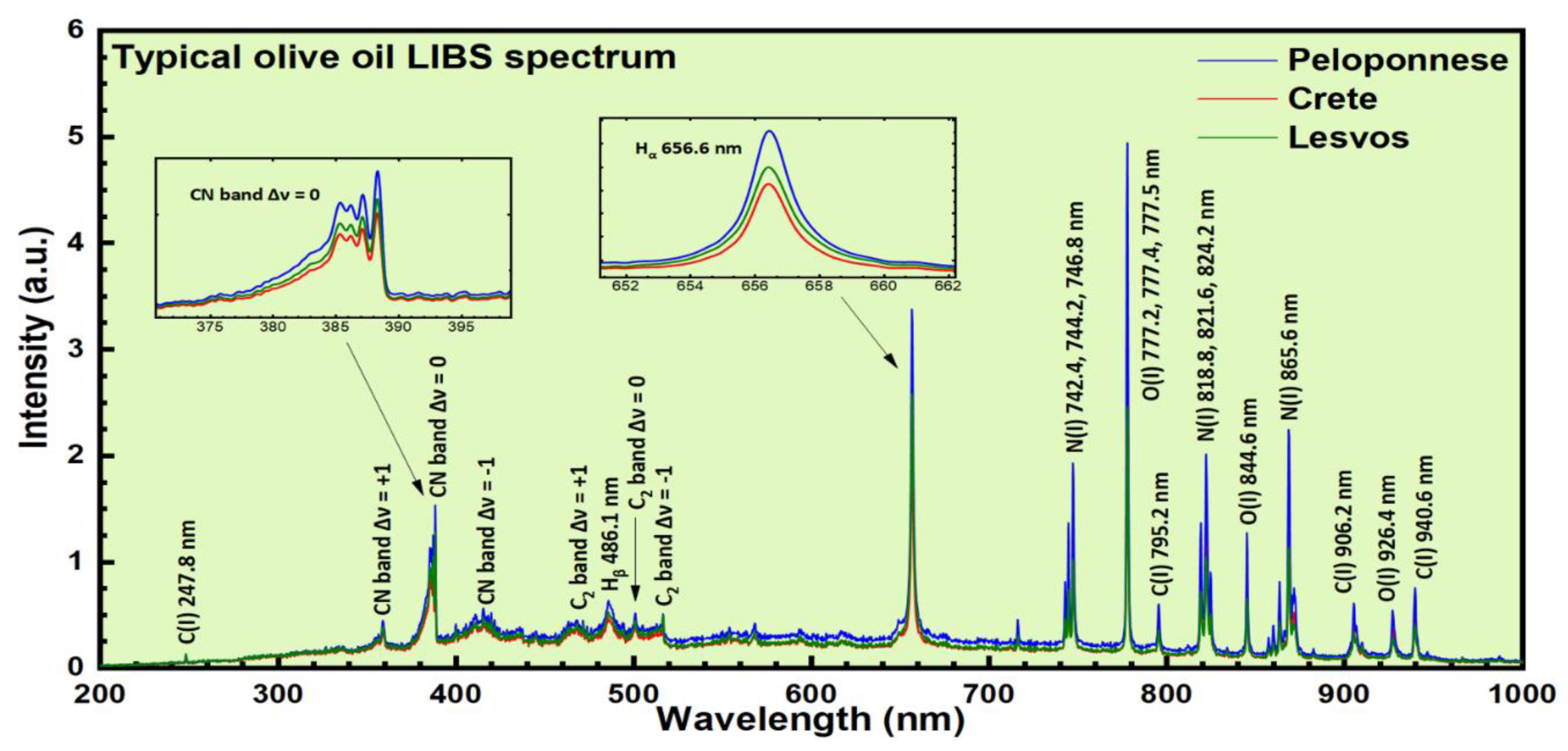 Molecules 26 01241 g001 Molecules 26 01241 g001