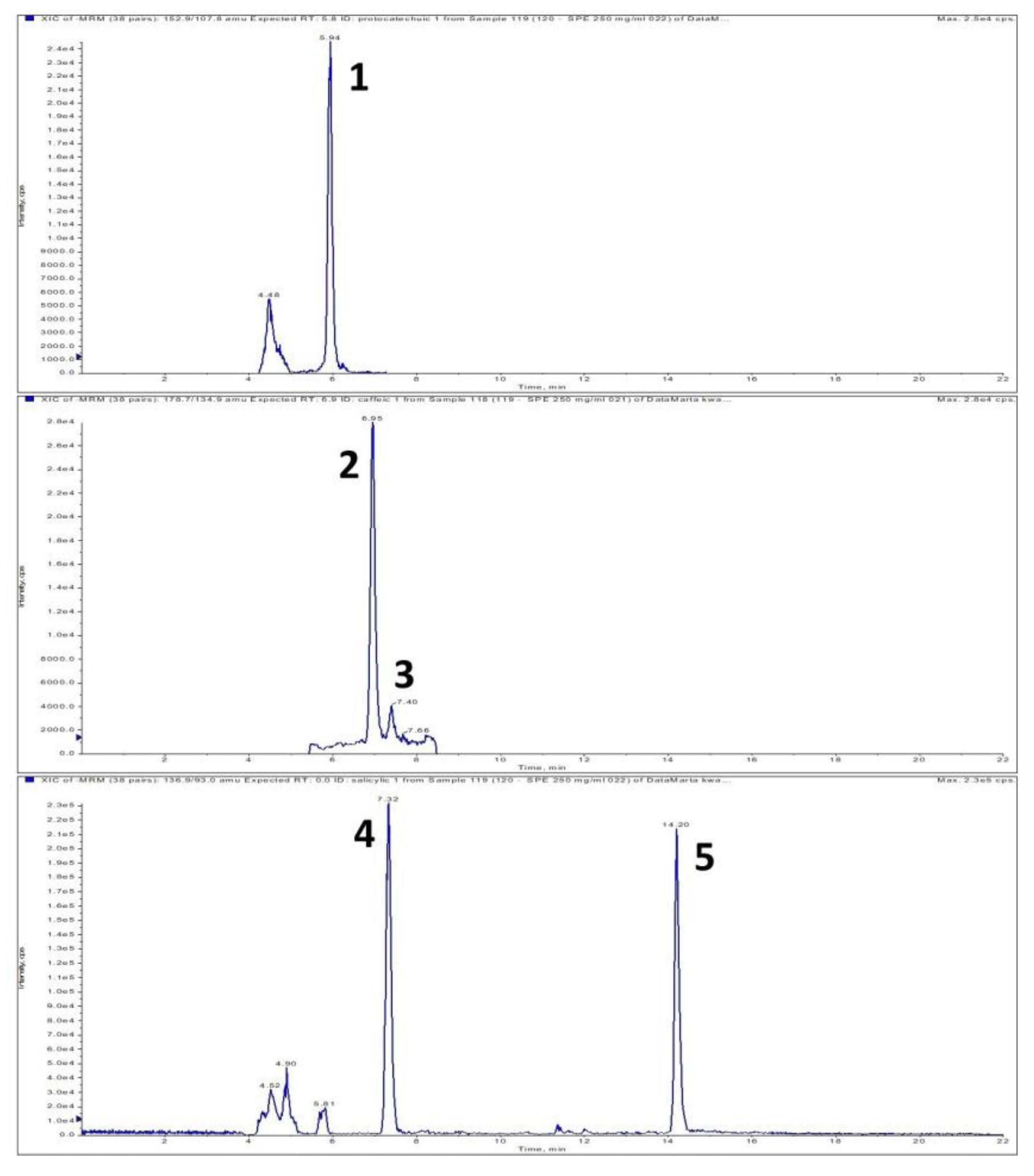 Molecules 26 01245 g001a