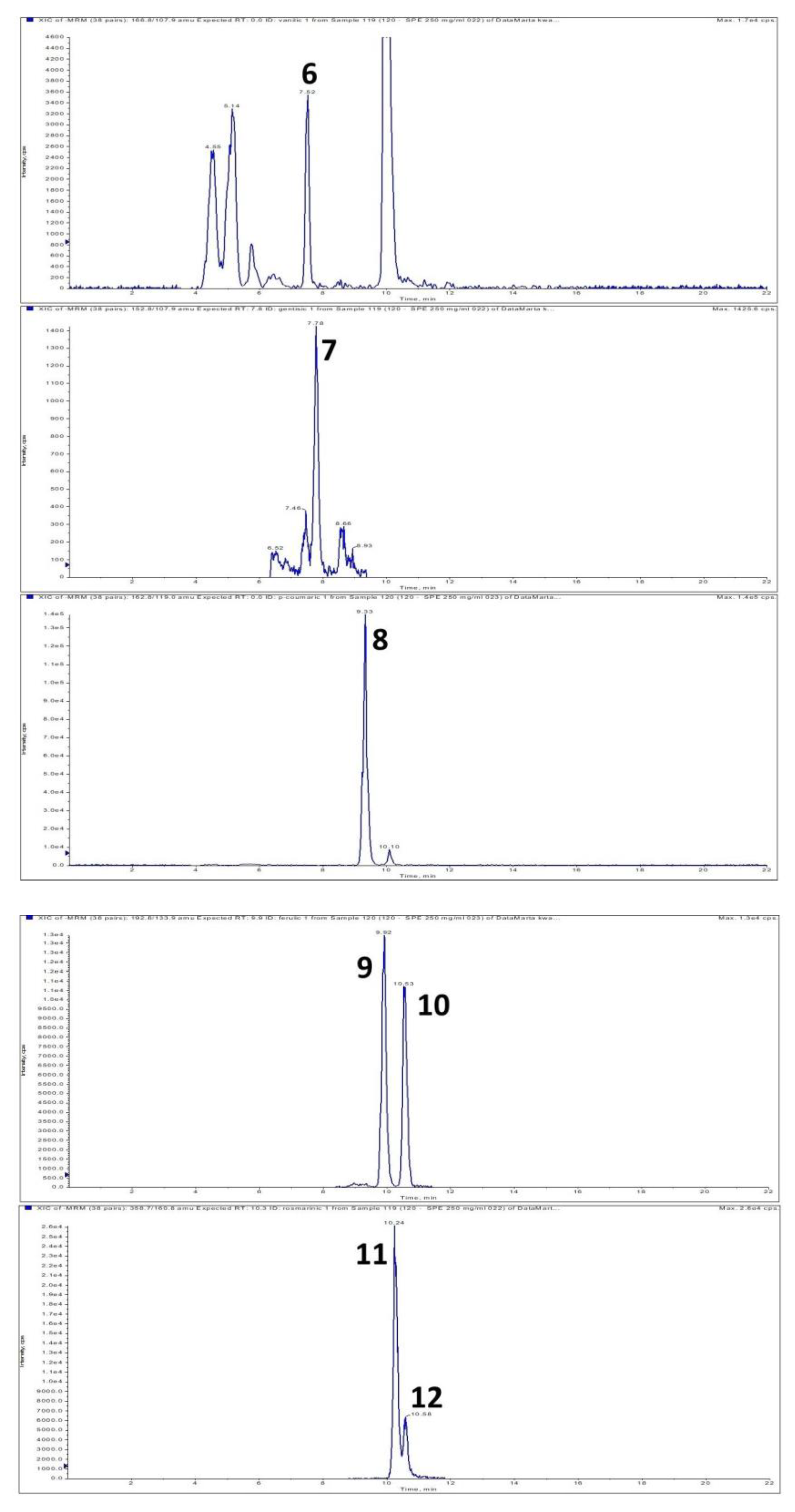 Molecules 26 01245 g001b
