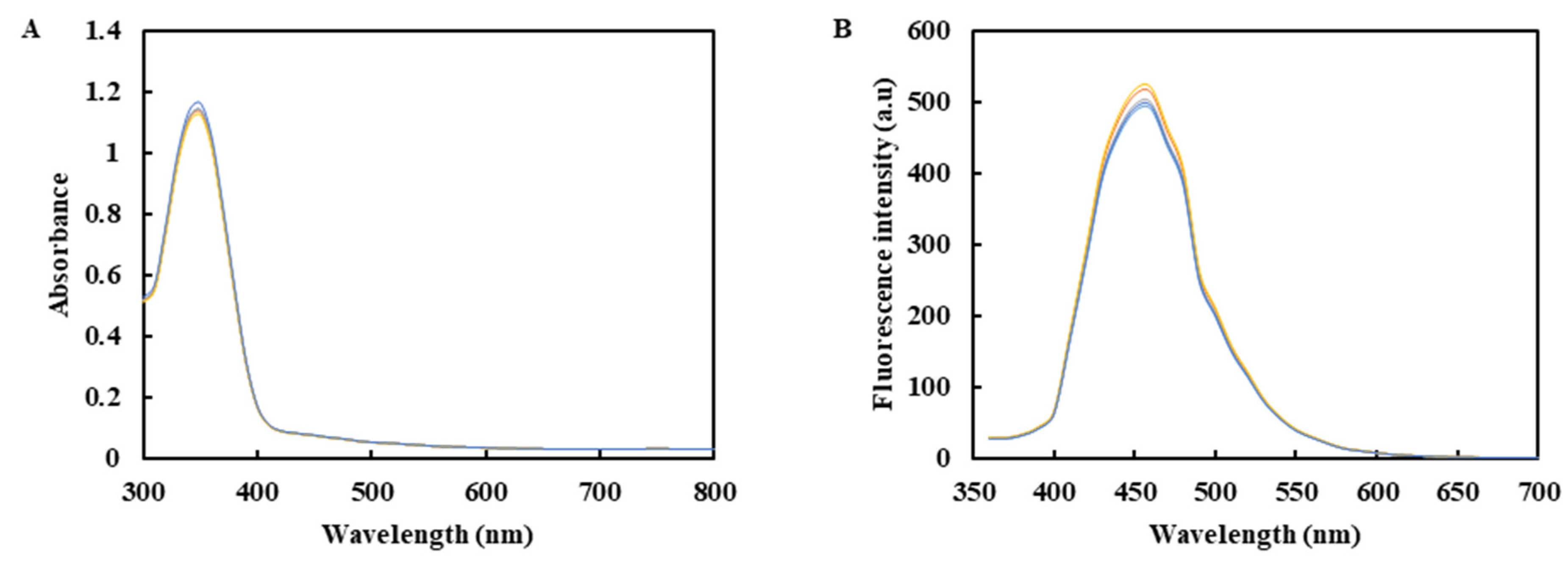 Molecules 26 01246 g003 Molecules 26 01246 g003