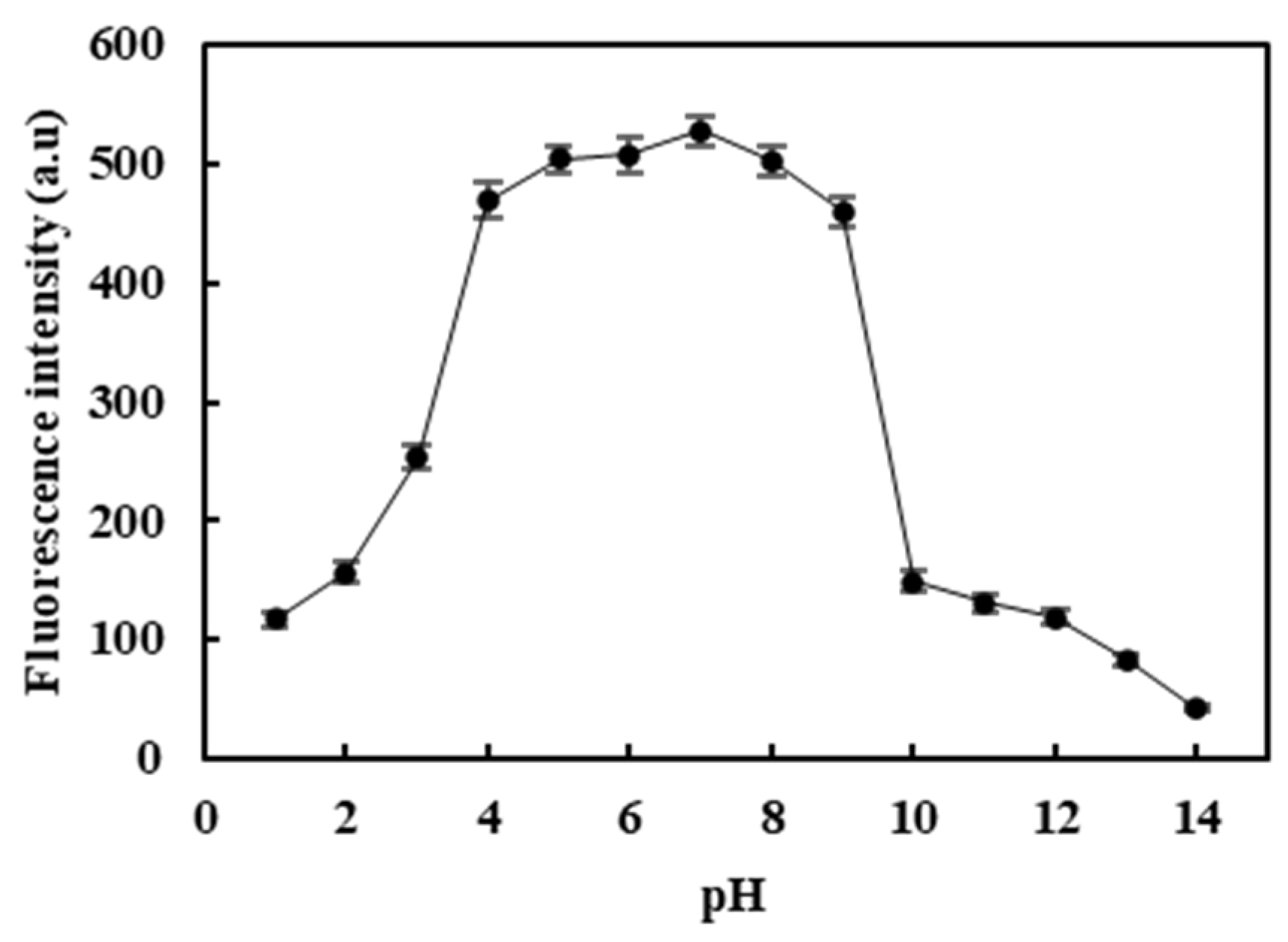 Molecules 26 01246 g006 Molecules 26 01246 g006