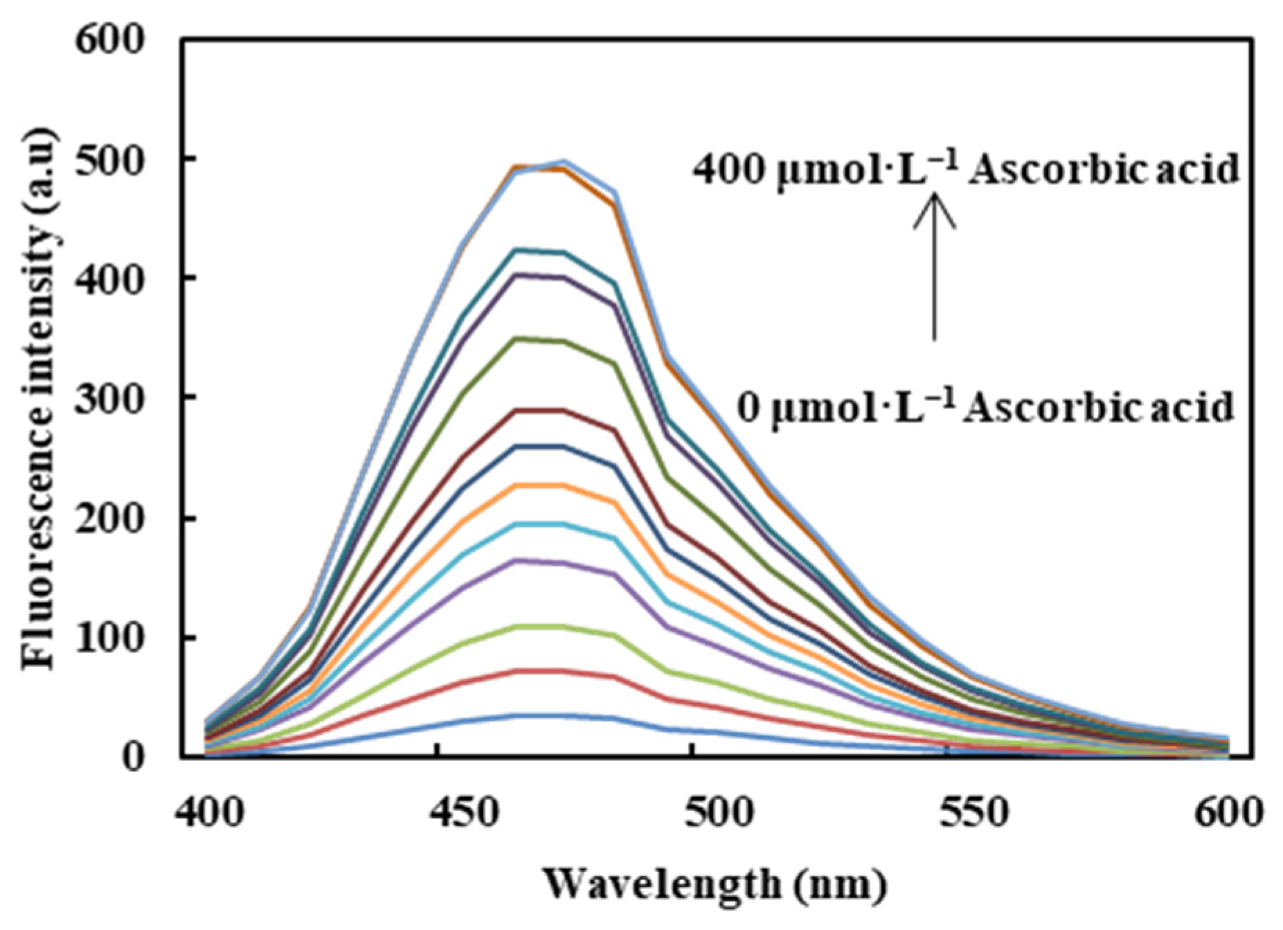 Molecules 26 01246 g008 Molecules 26 01246 g008