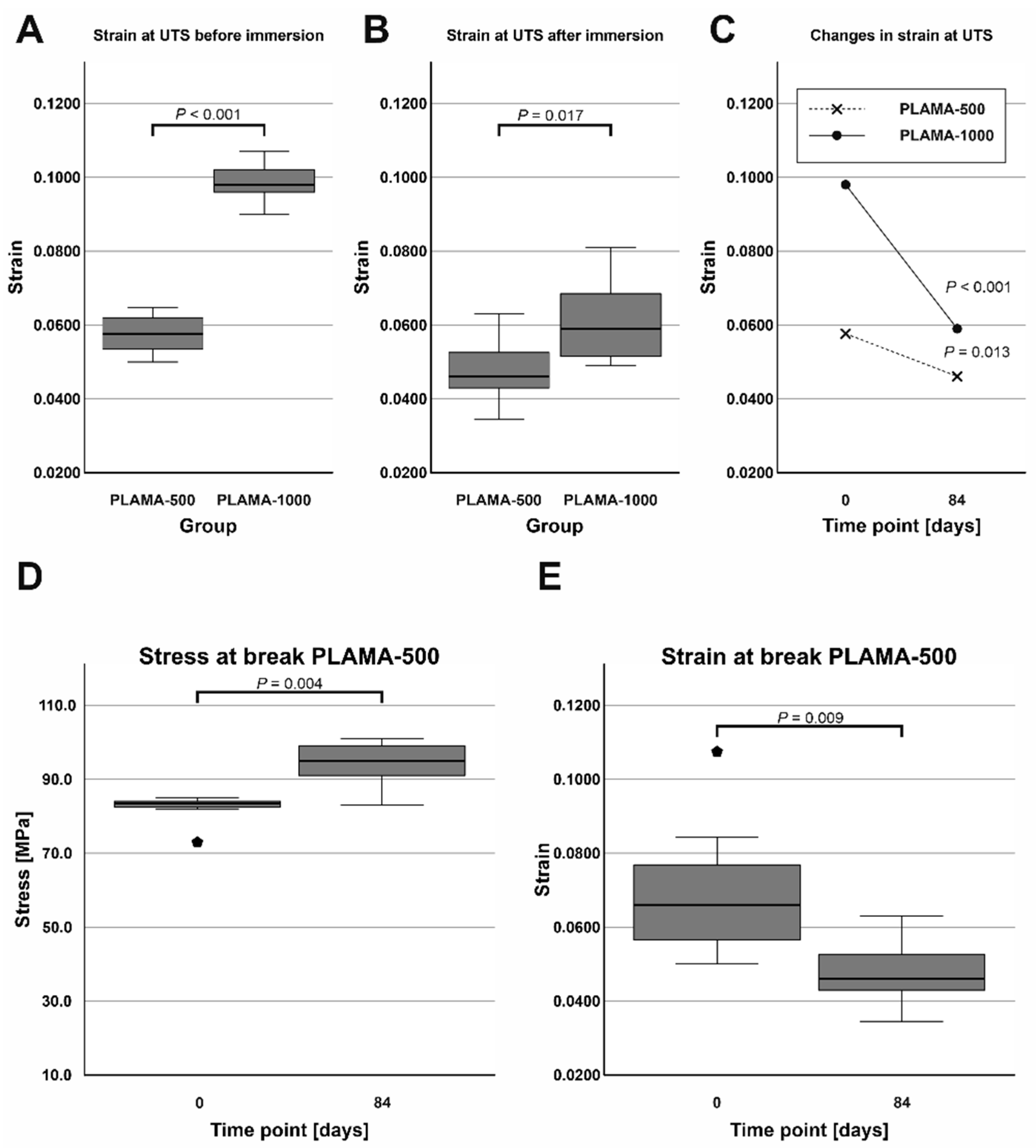 Molecules 26 01256 g014 Molecules 26 01256 g014