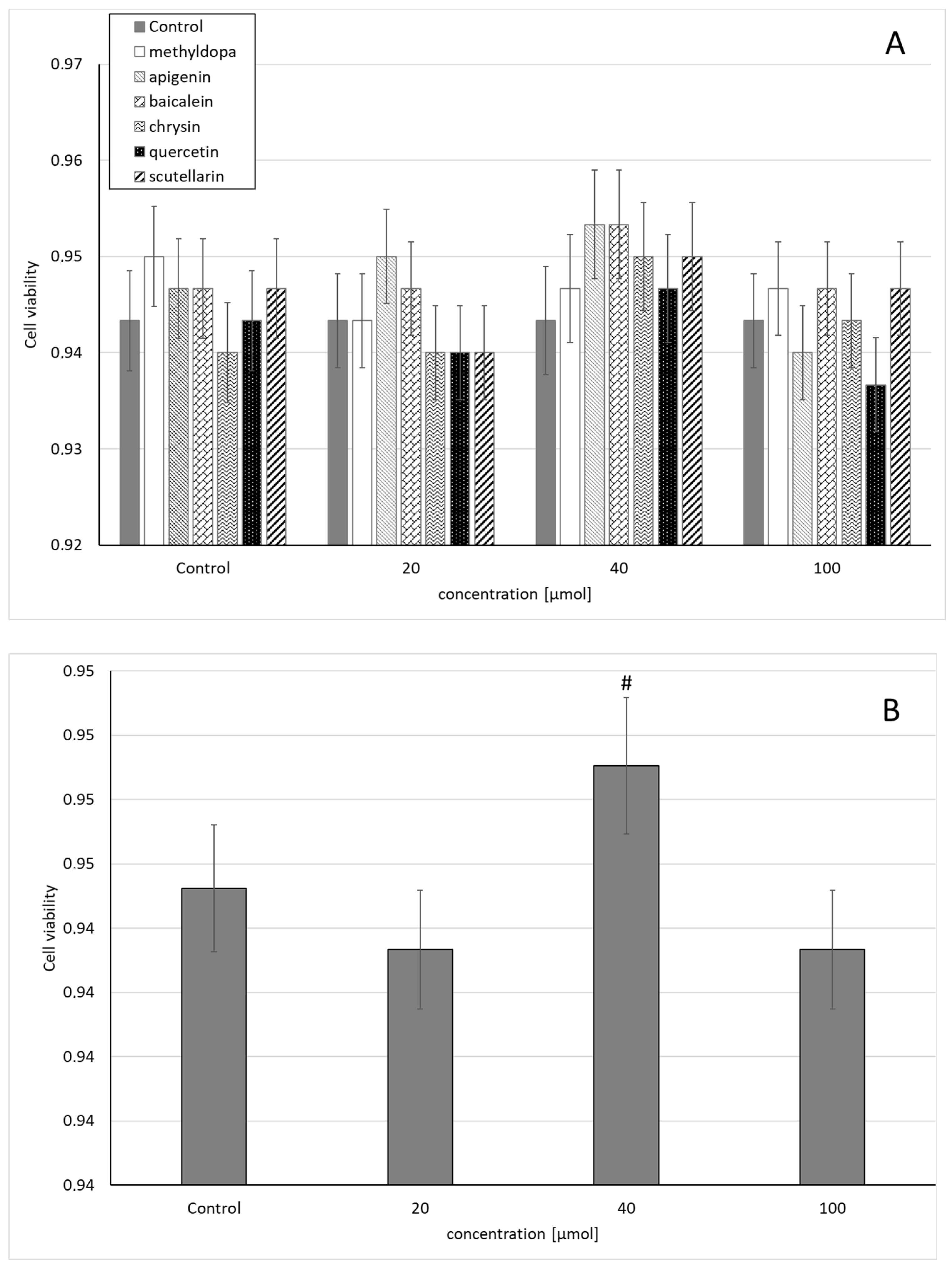 Molecules 26 01259 g001