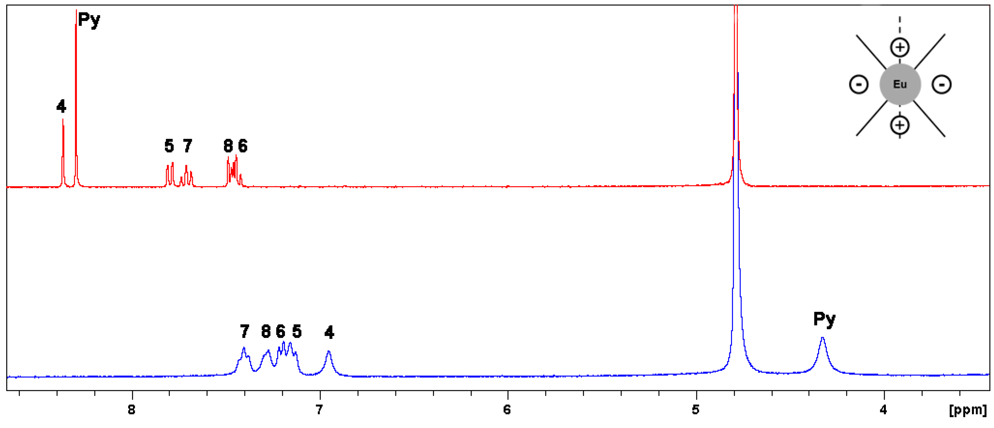 Molecules 26 01265 g001 Molecules 26 01265 g001