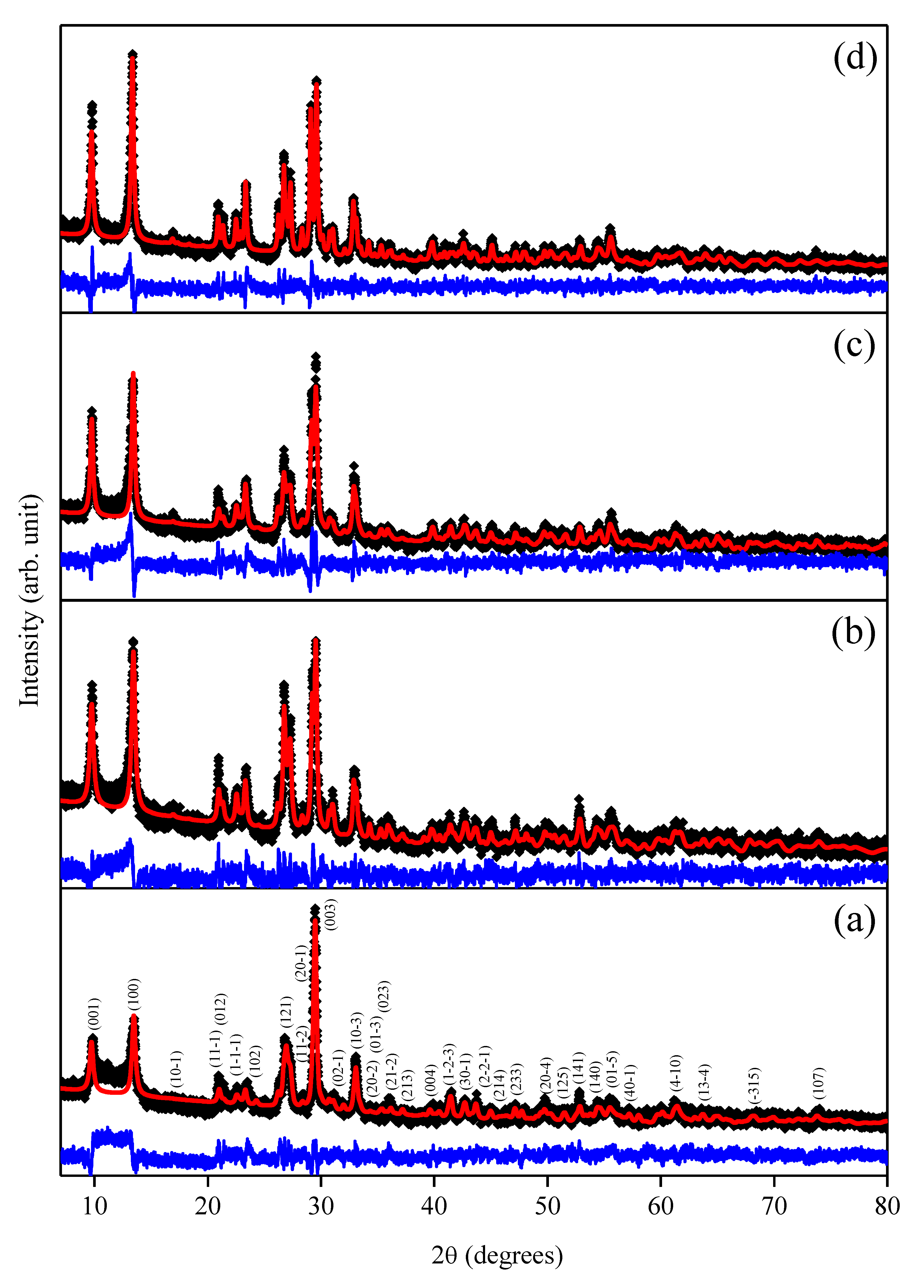 Molecules 26 01267 g001 Molecules 26 01267 g001