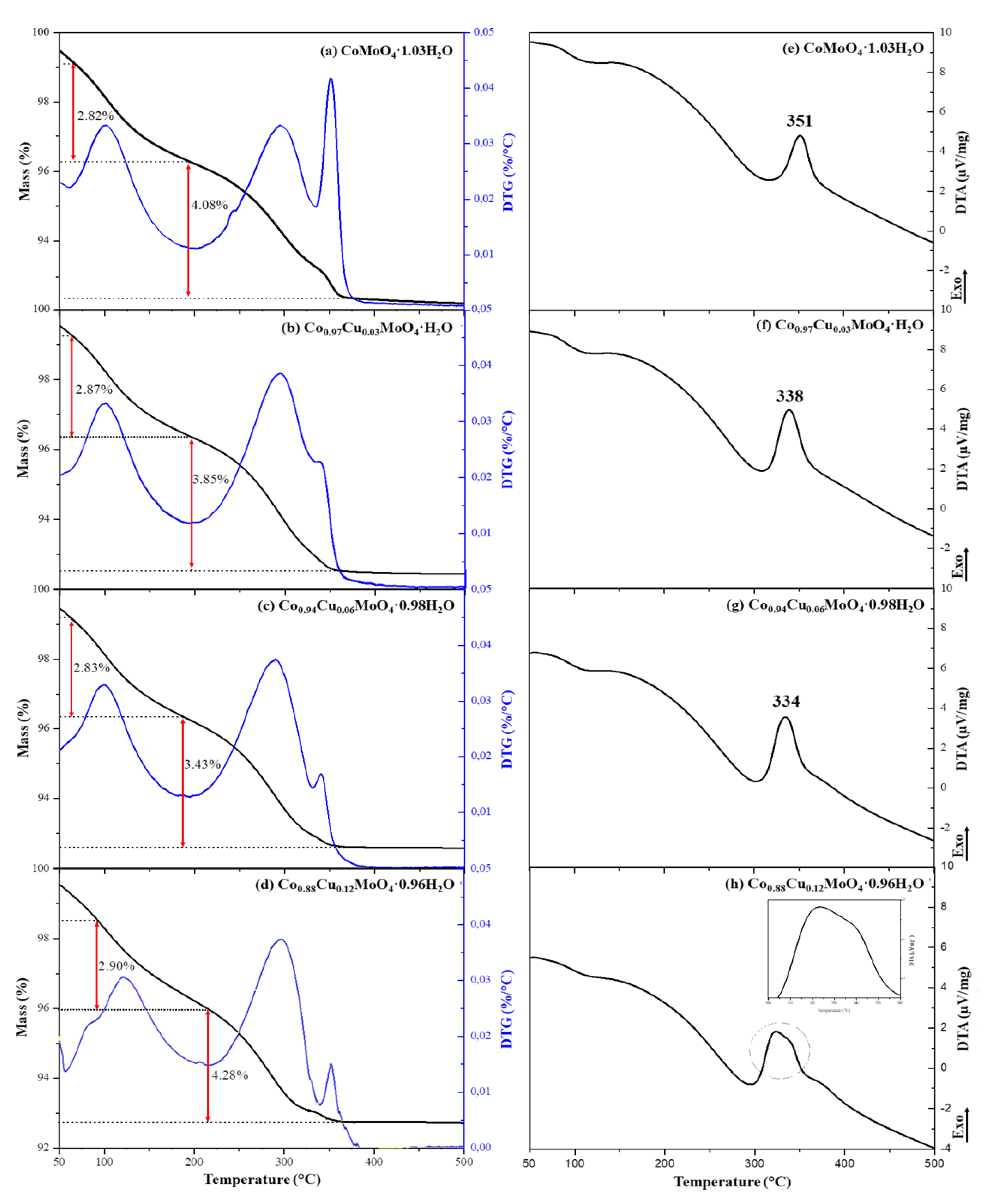 Molecules 26 01267 g003 Molecules 26 01267 g003