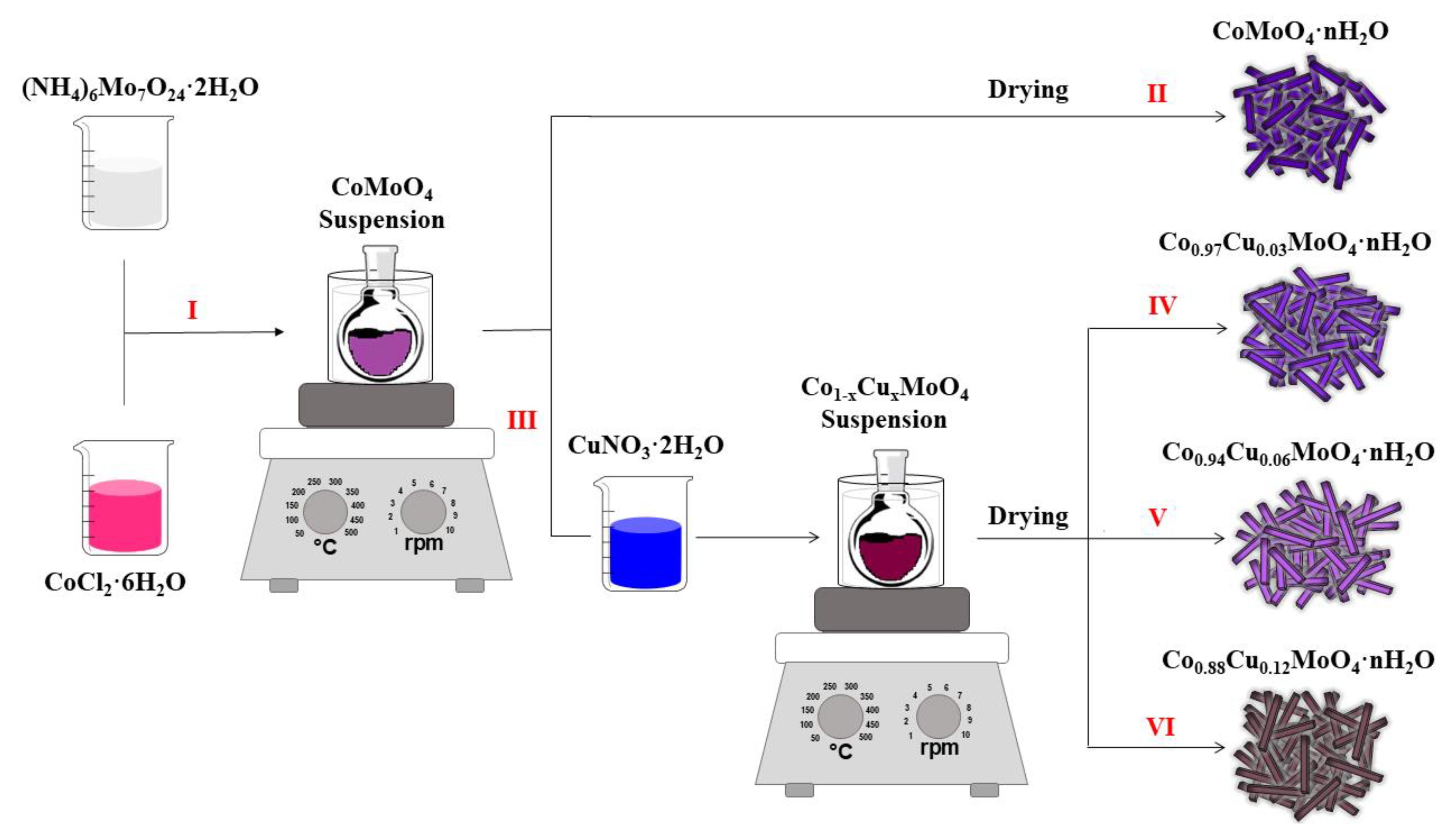 Molecules 26 01267 sch001 Molecules 26 01267 sch001