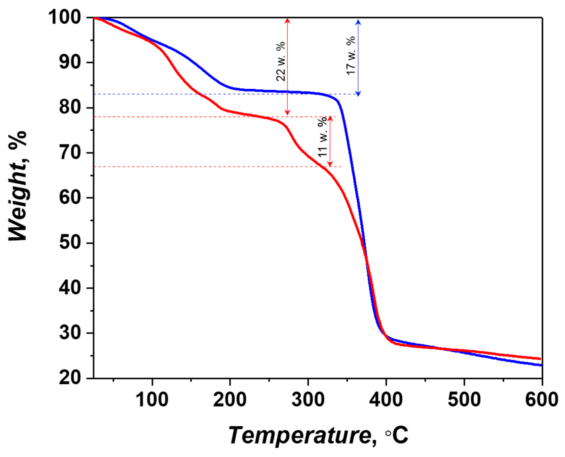 Molecules 26 01269 g005