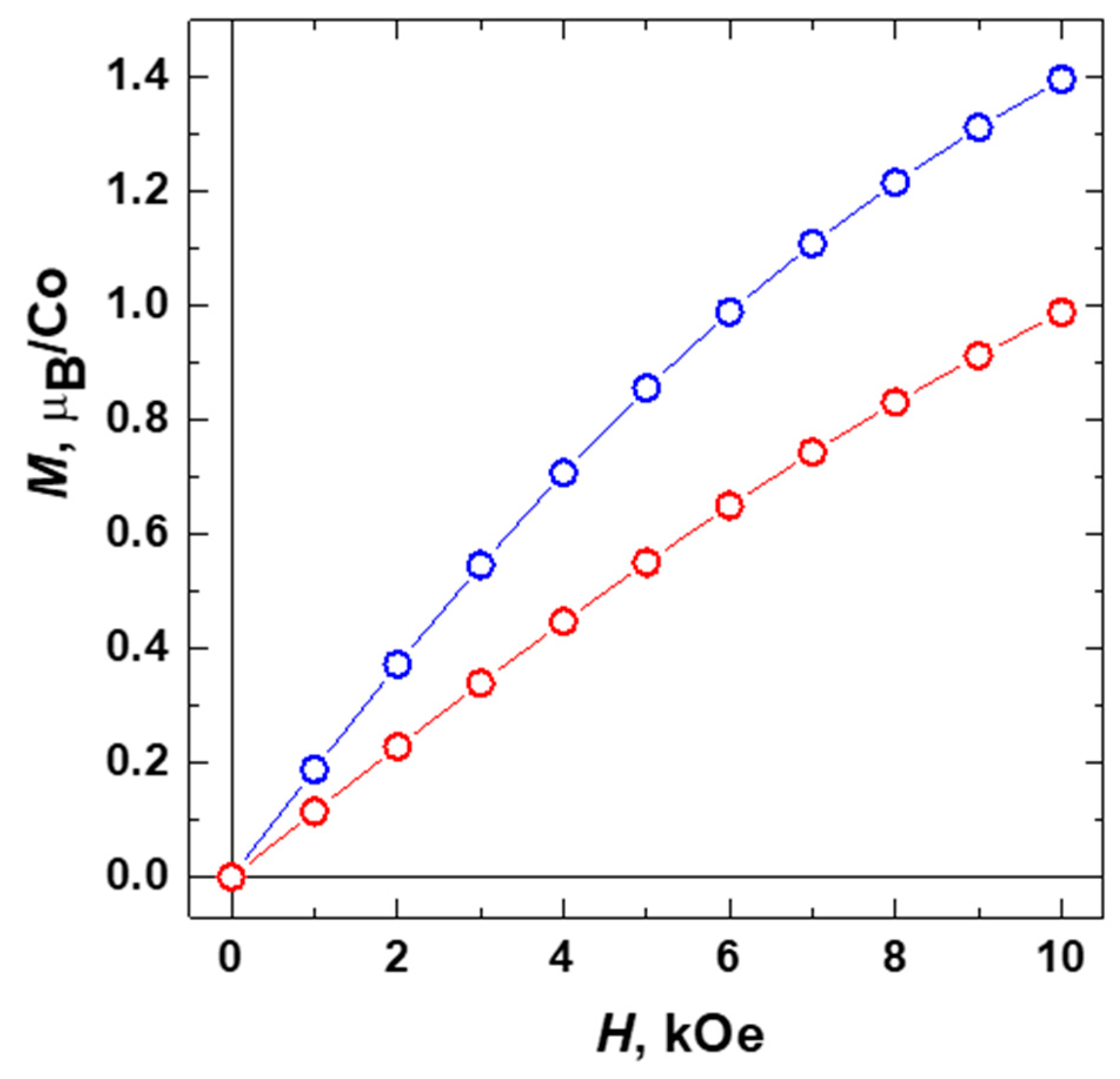Molecules 26 01269 g009