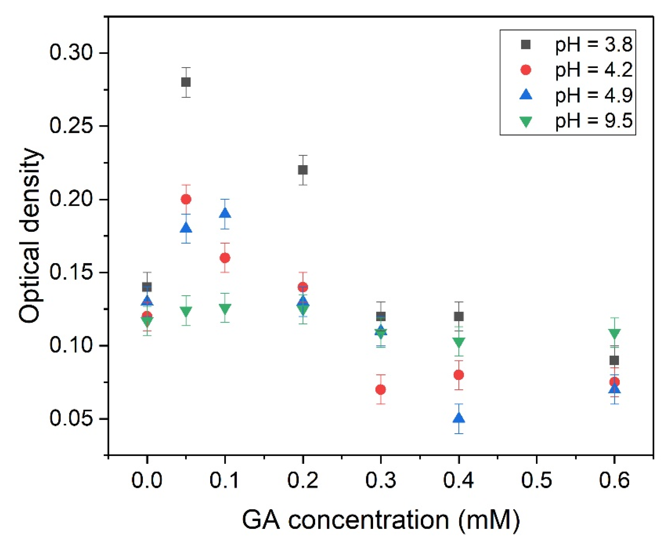 Molecules 26 01270 g003