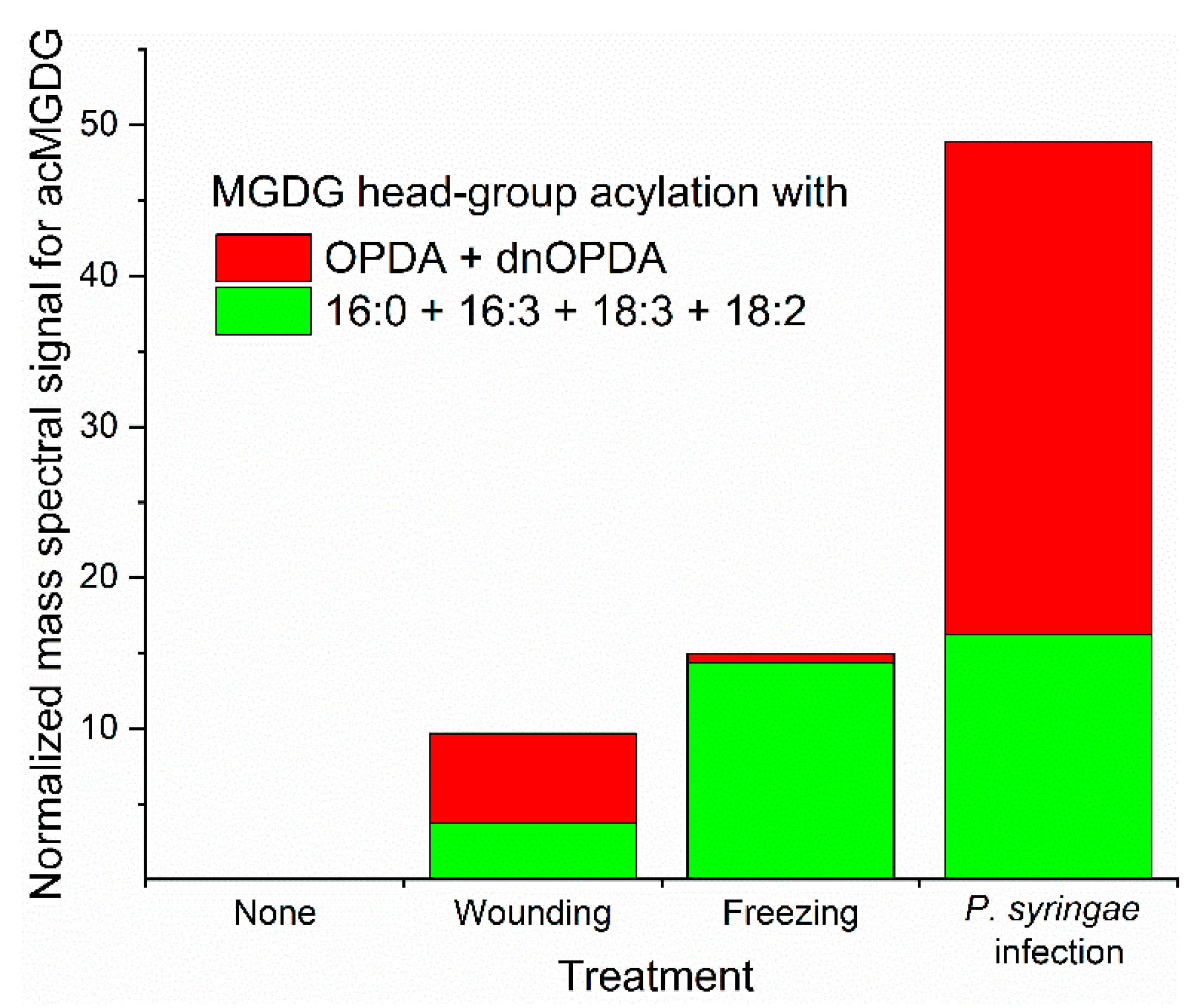Molecules 26 01273 g003 Molecules 26 01273 g003