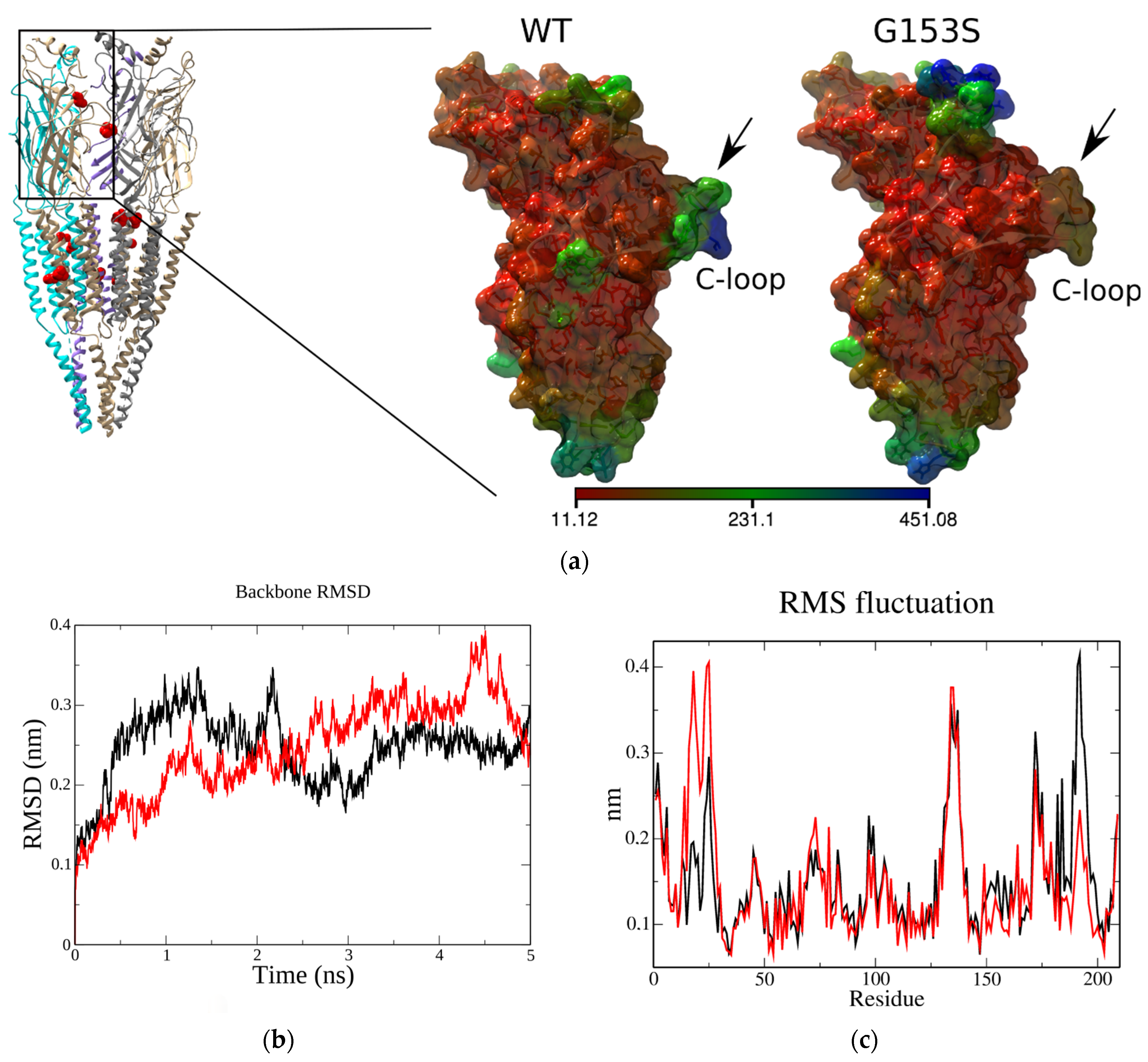 Molecules 26 01278 g001a
