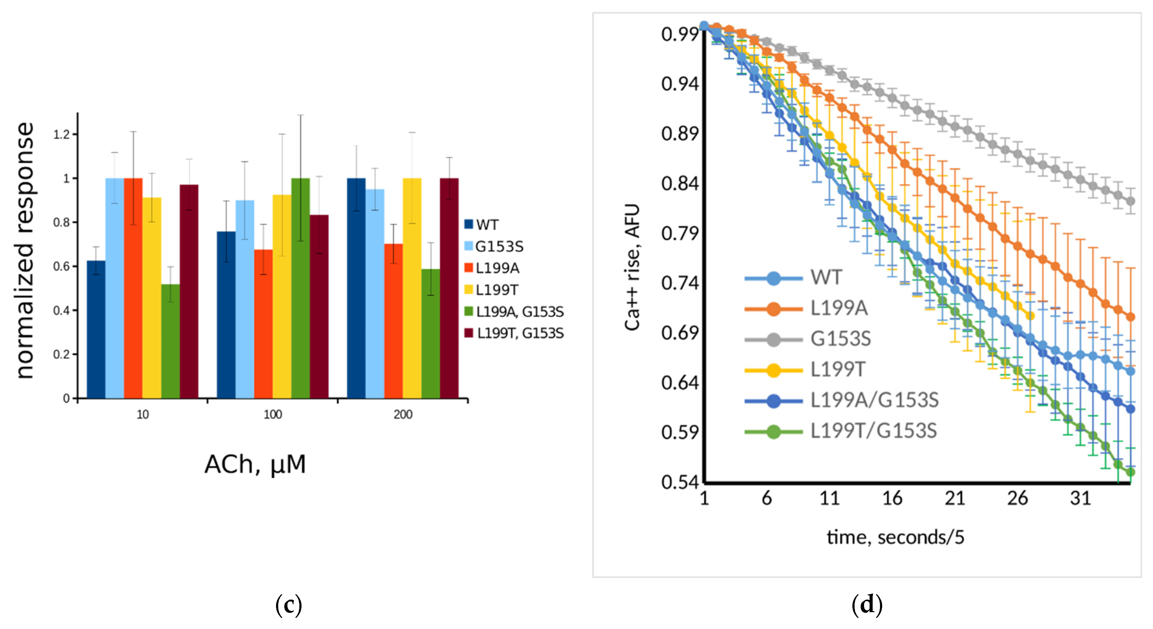 Molecules 26 01278 g004b