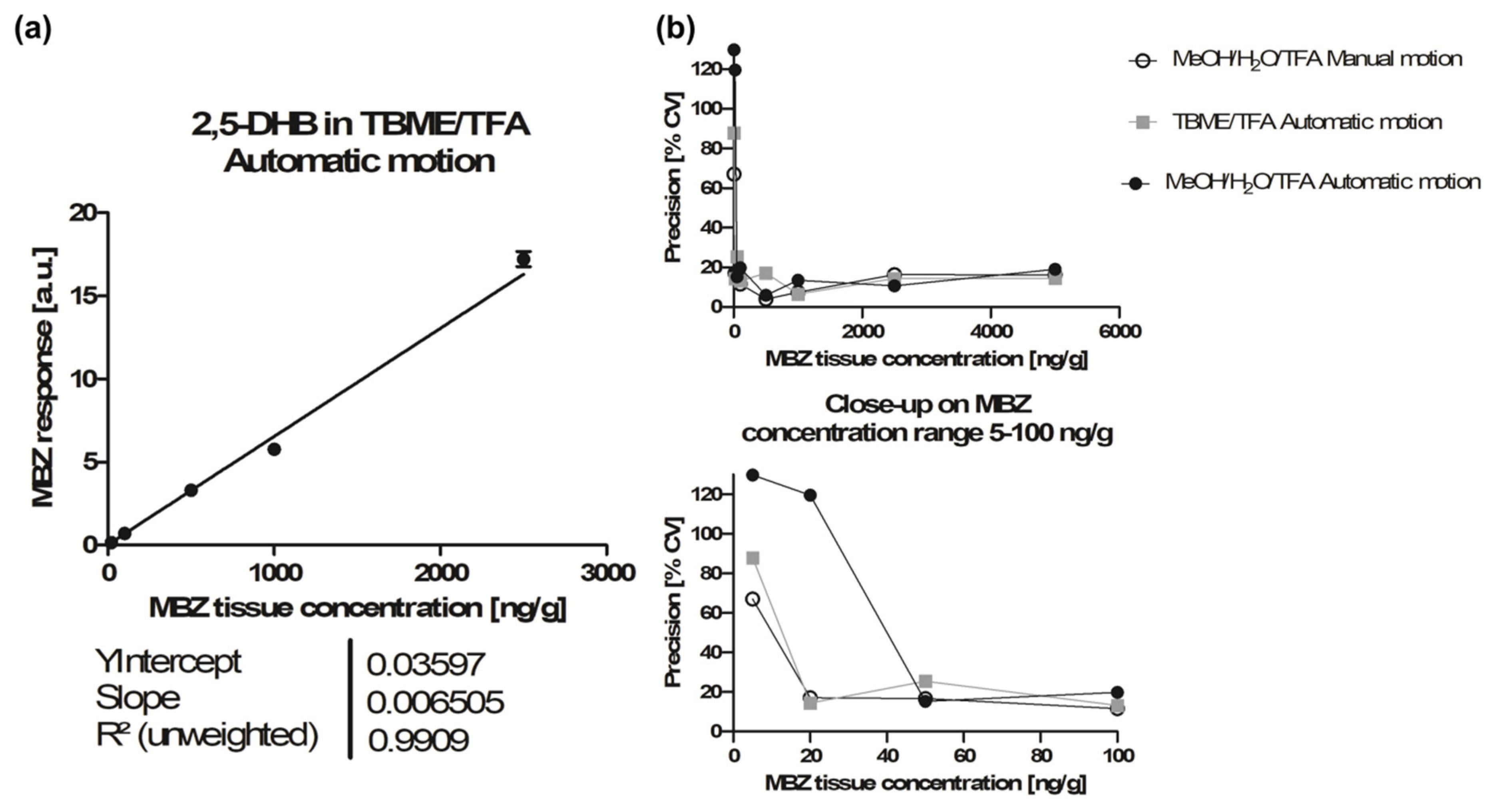 Molecules 26 01281 g005 Molecules 26 01281 g005