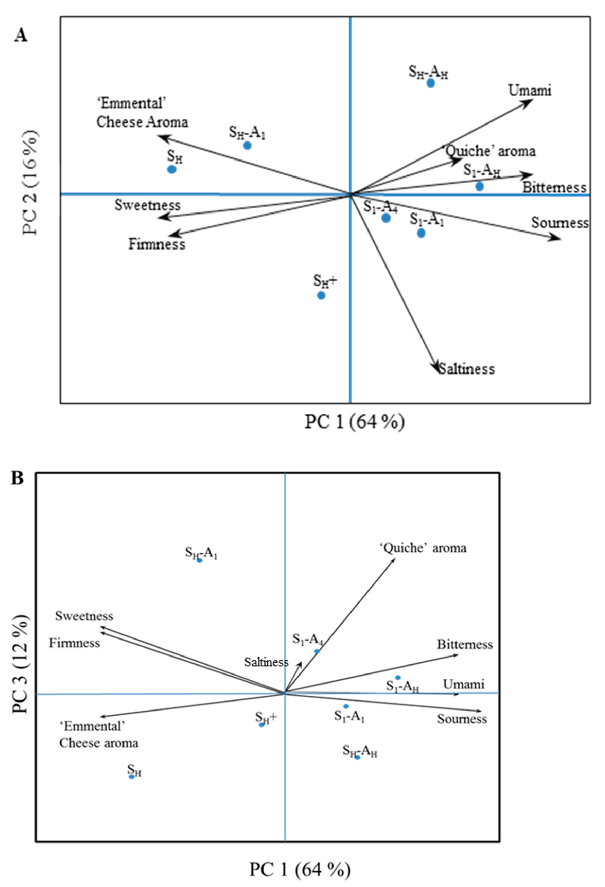Molecules 26 01300 g002