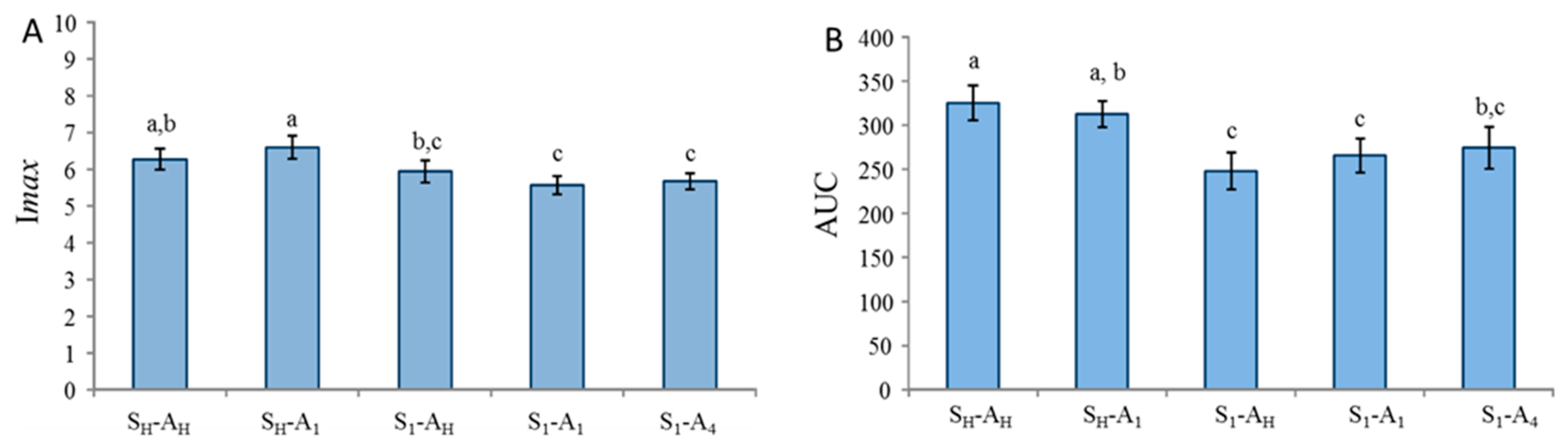 Molecules 26 01300 g006