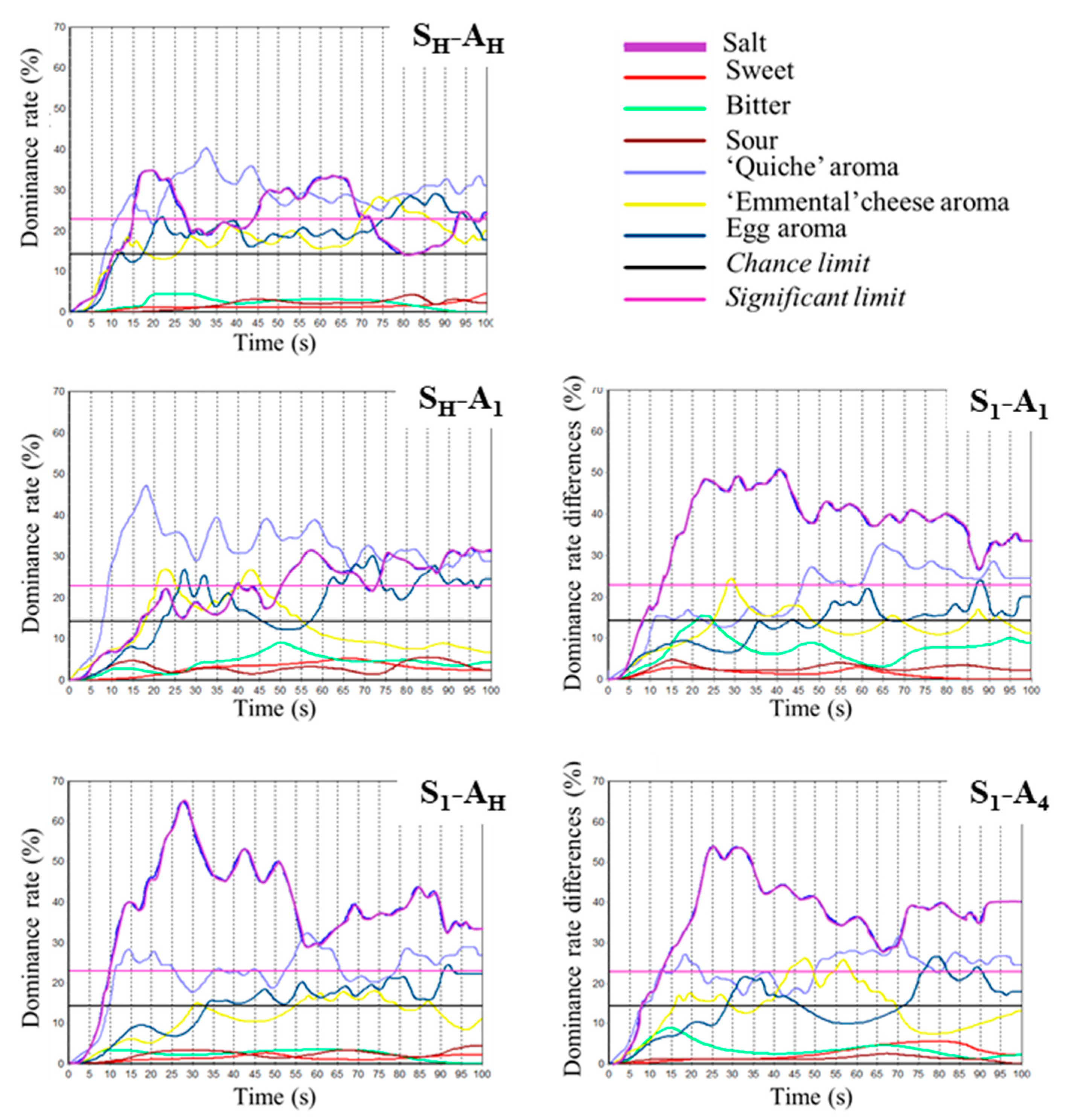 Molecules 26 01300 g007