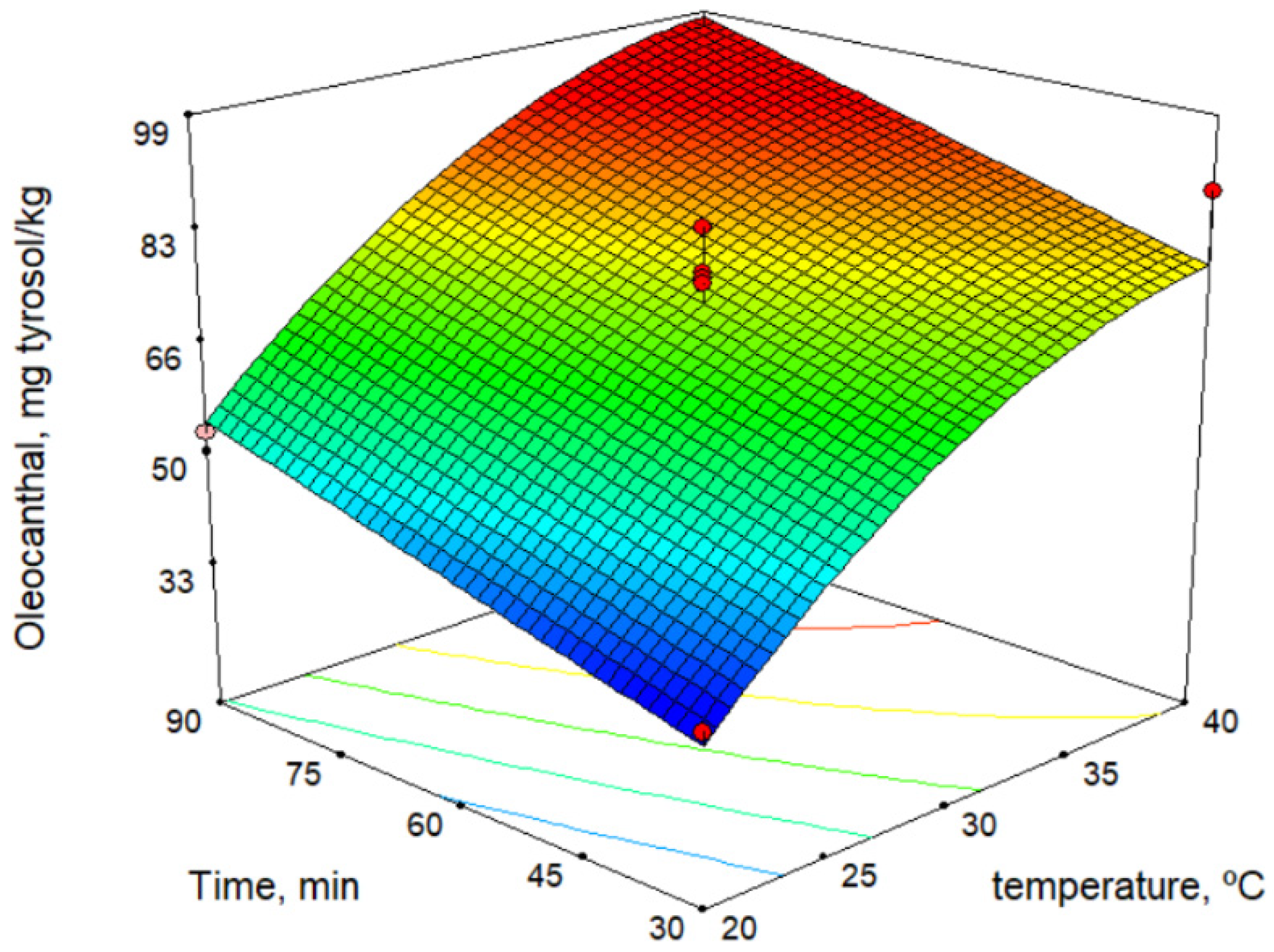 Molecules 26 01304 g003