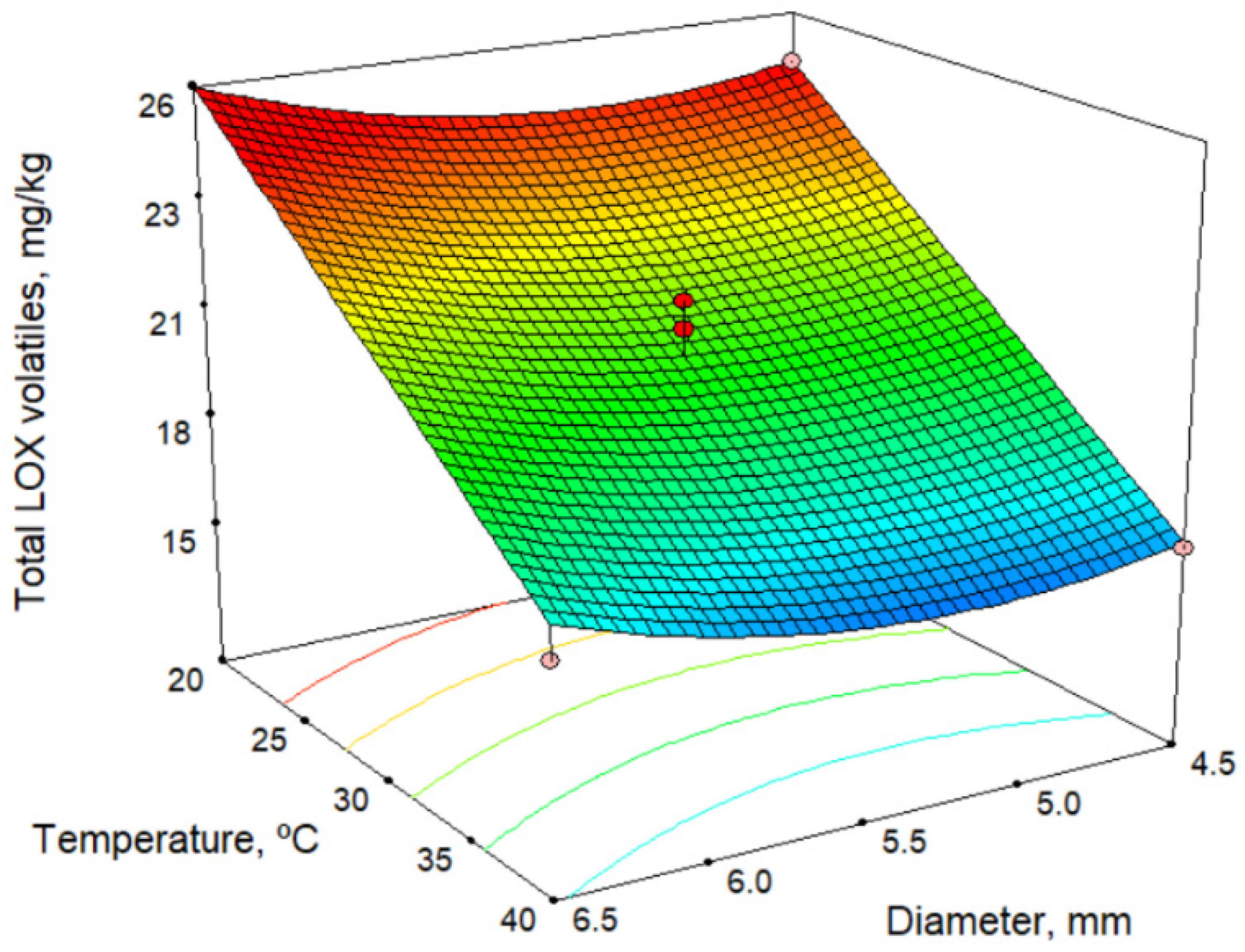 Molecules 26 01304 g004