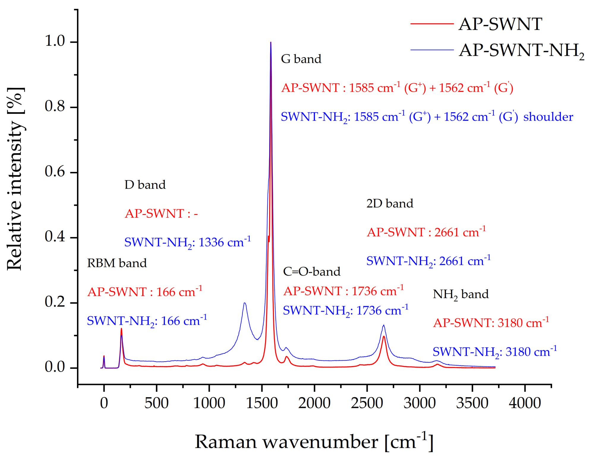Molecules 26 01312 g010