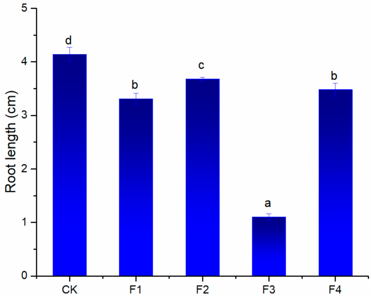 Molecules 26 01318 g002