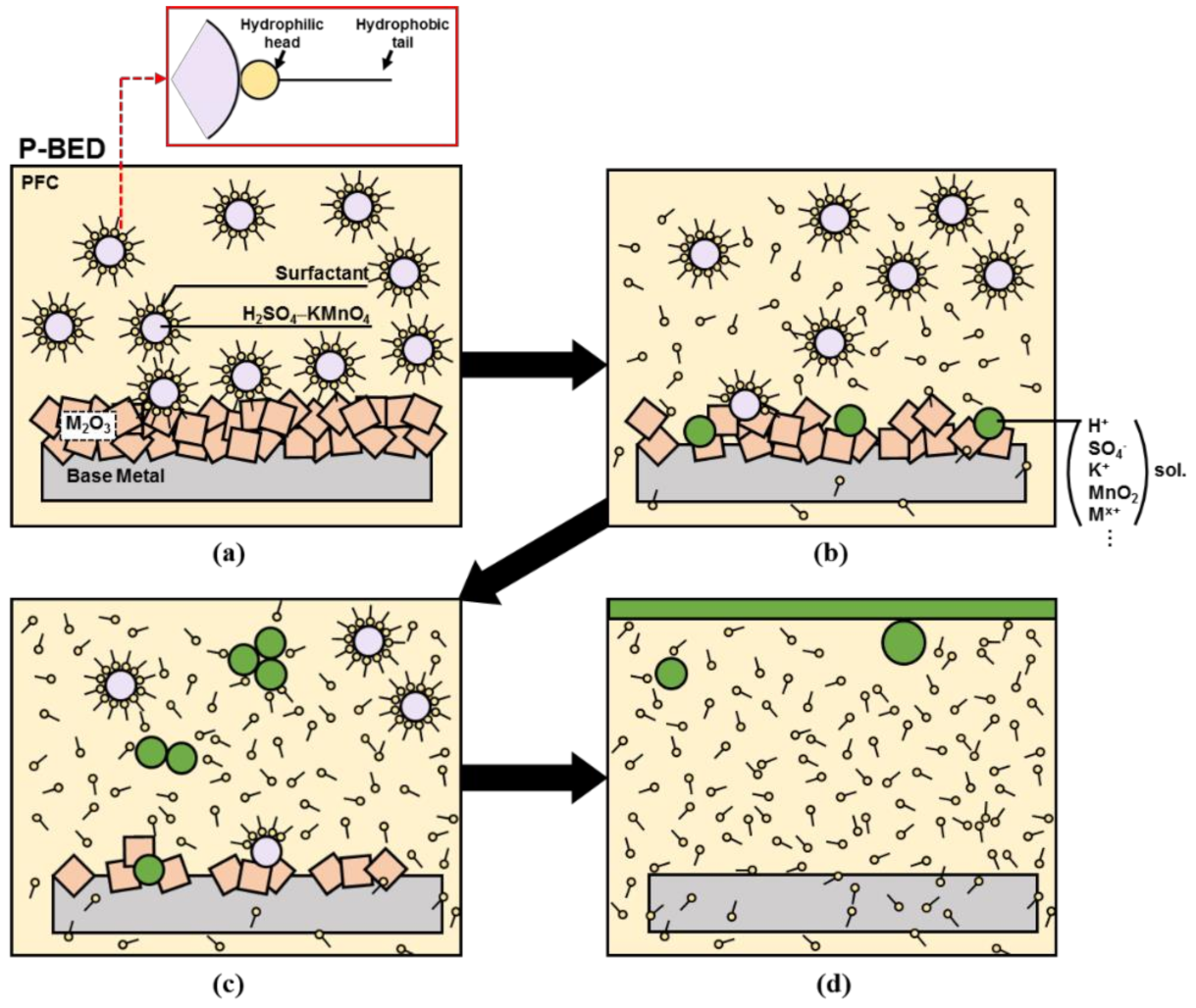 Molecules 26 01329 g011 Molecules 26 01329 g011