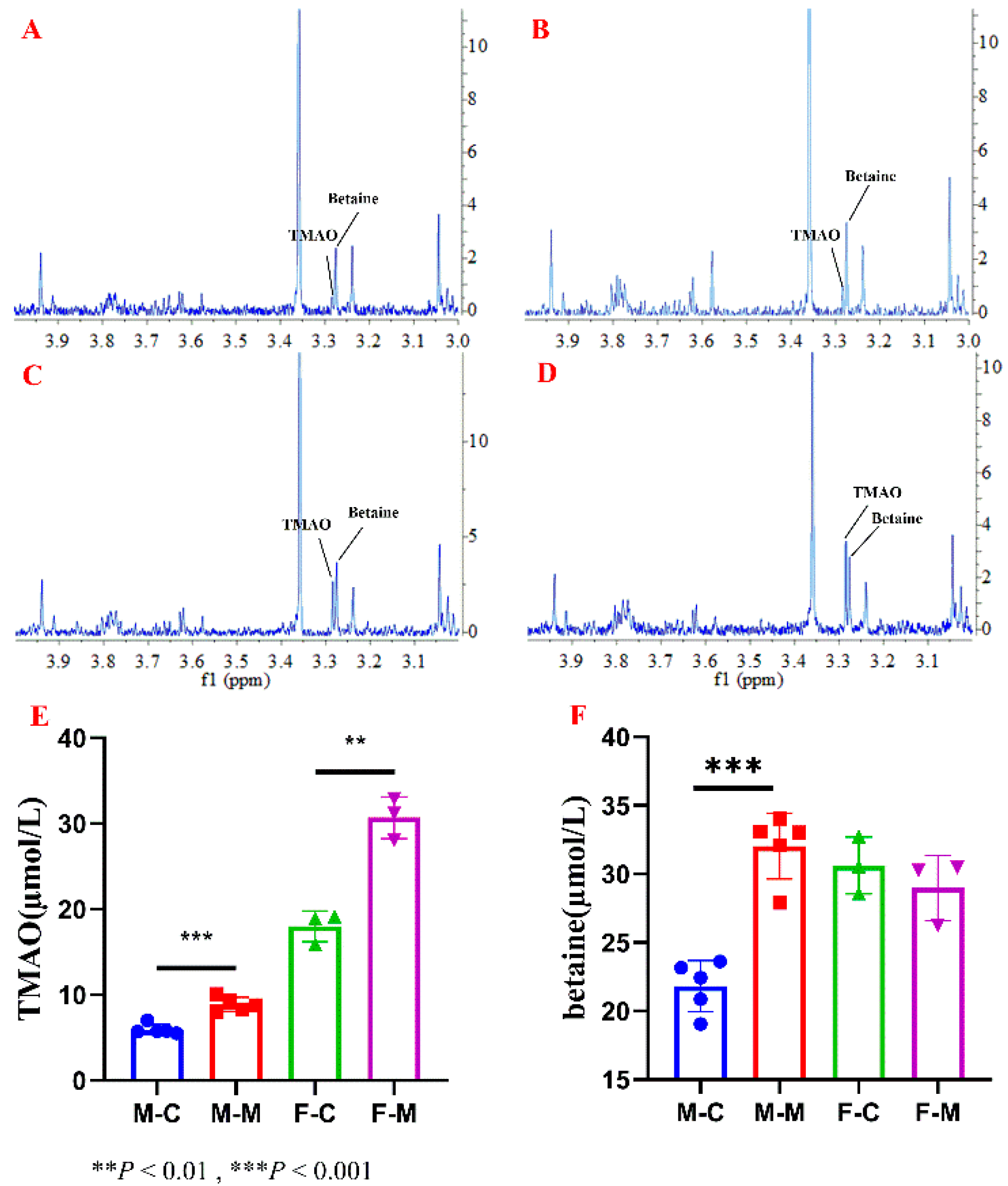 Molecules 26 01334 g003 Molecules 26 01334 g003