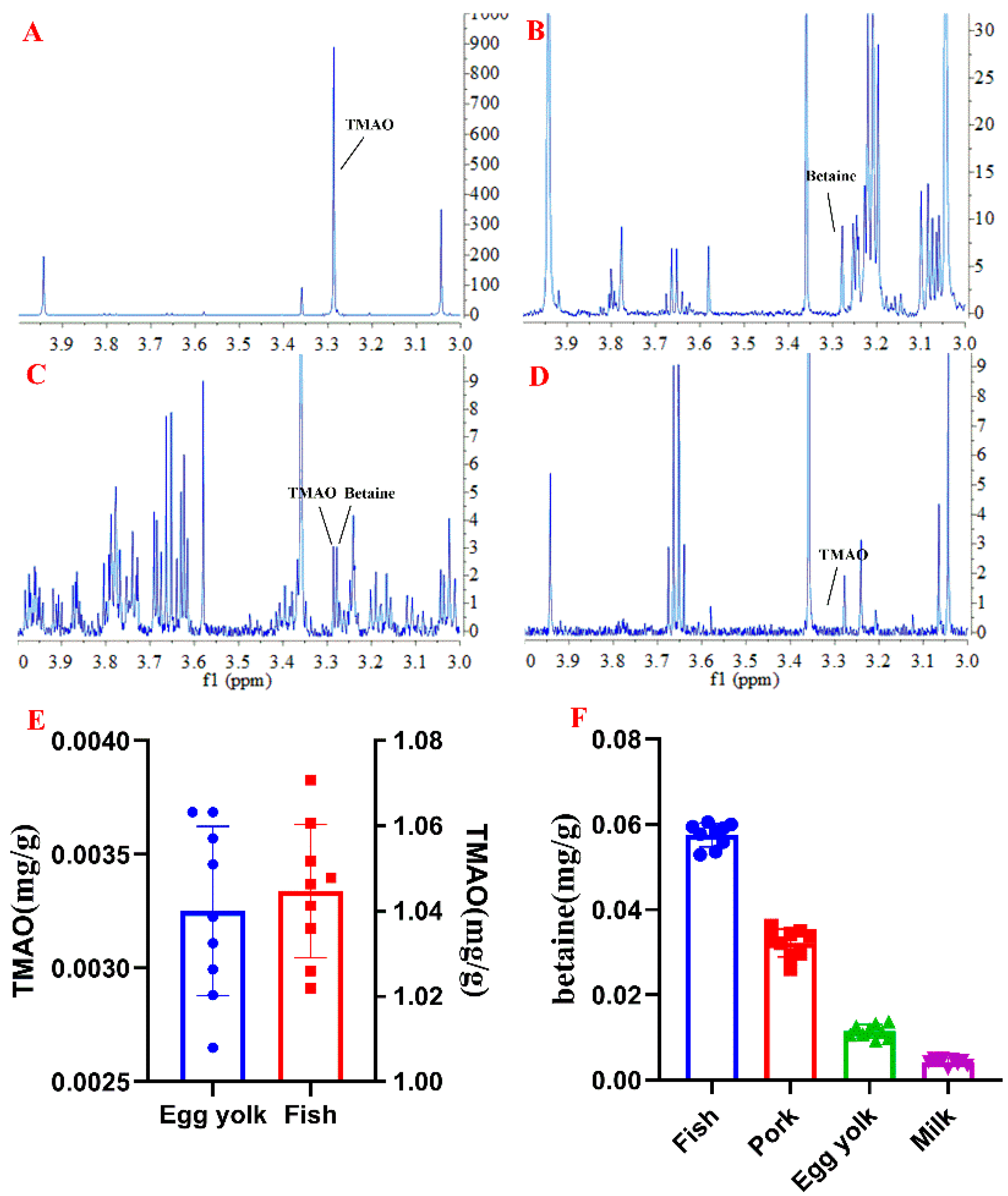 Molecules 26 01334 g005 Molecules 26 01334 g005