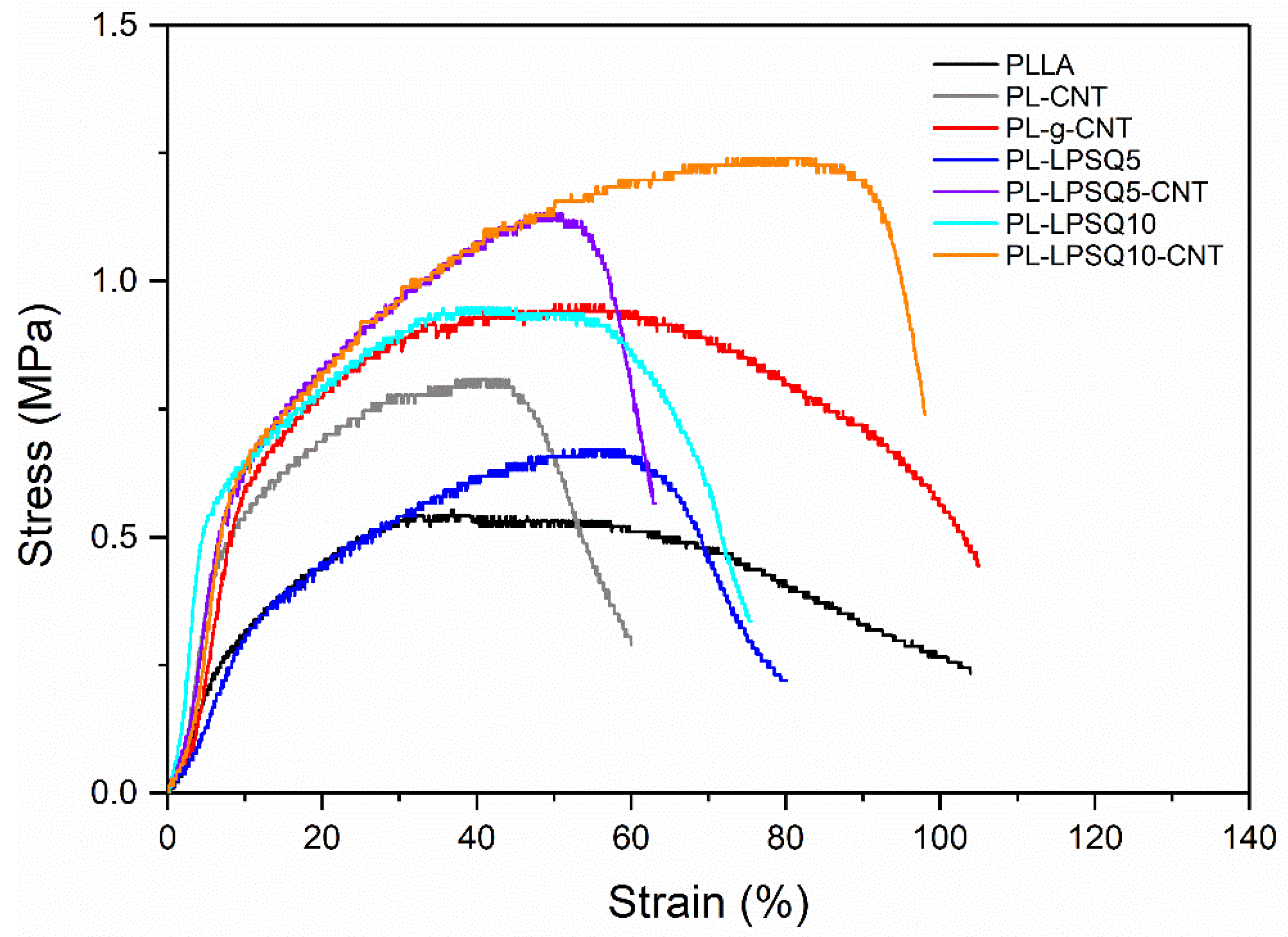 Molecules 26 01353 g004