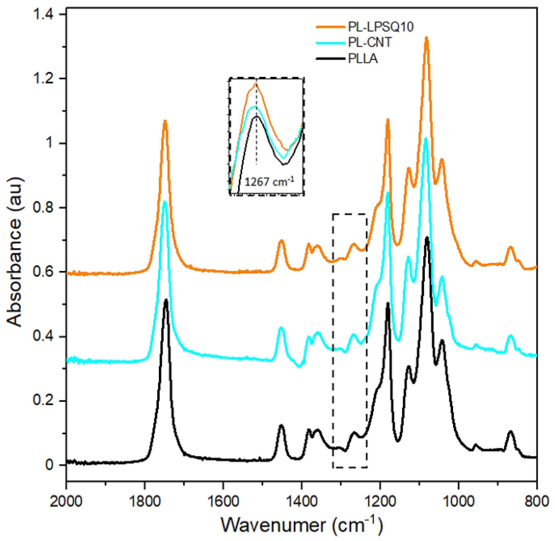 Molecules 26 01353 g005