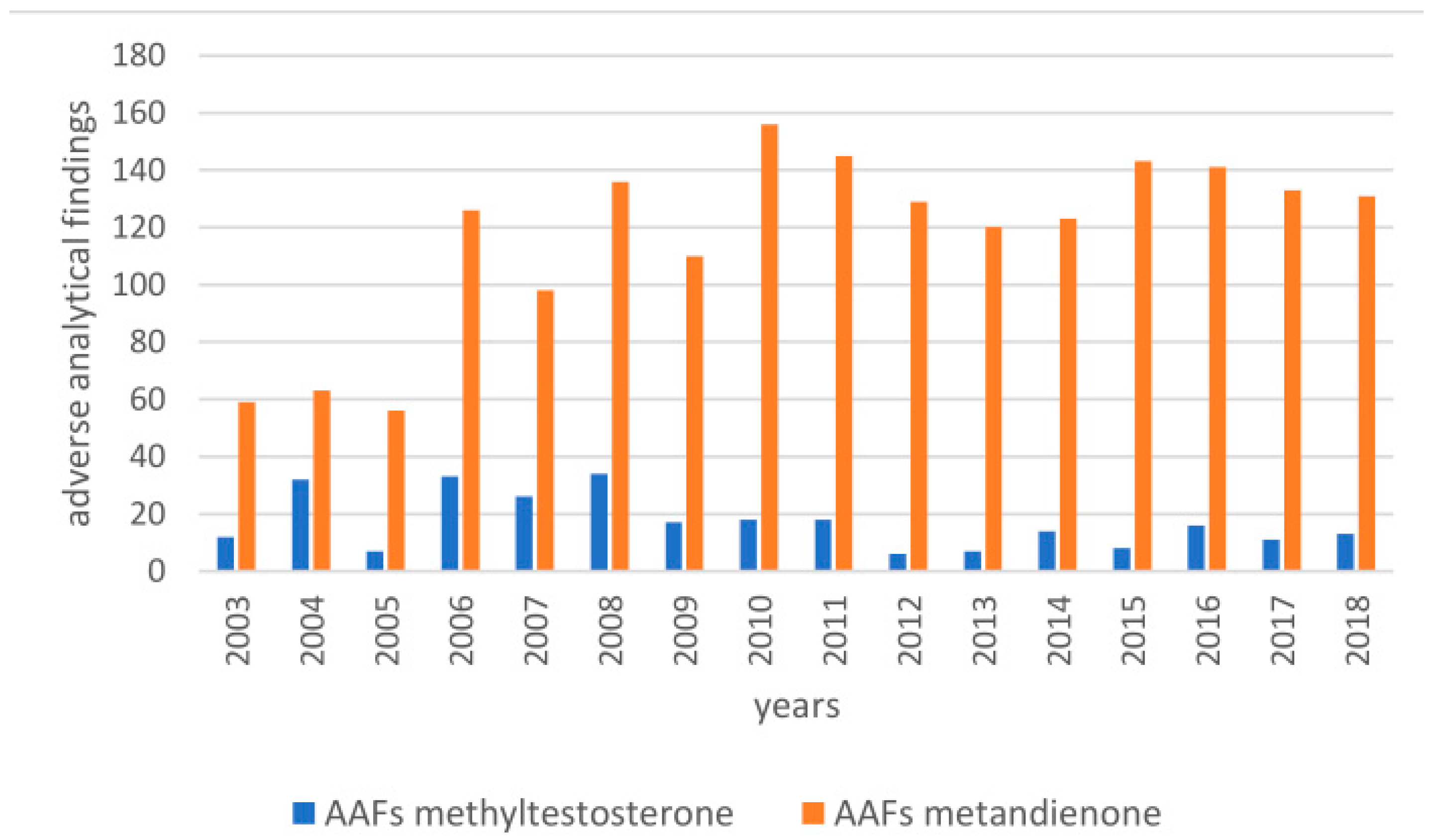 Molecules 26 01354 g001