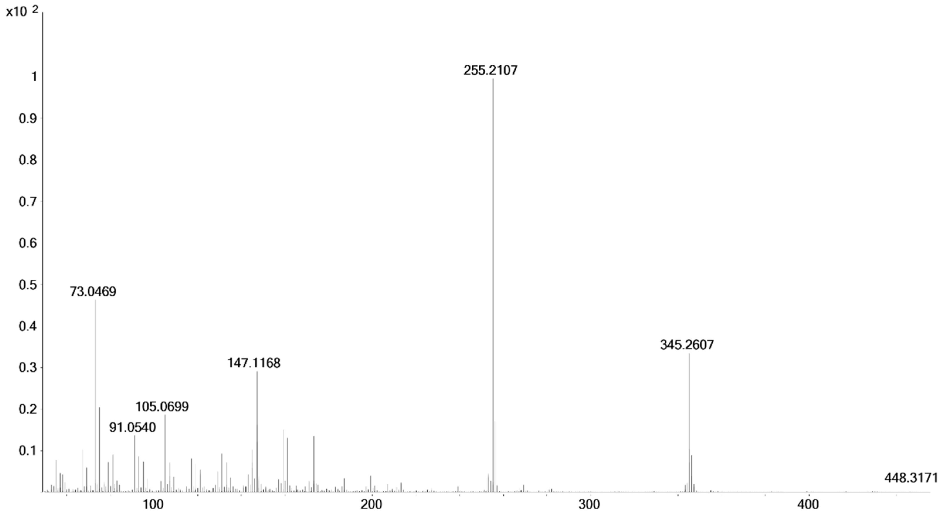Molecules 26 01354 g005