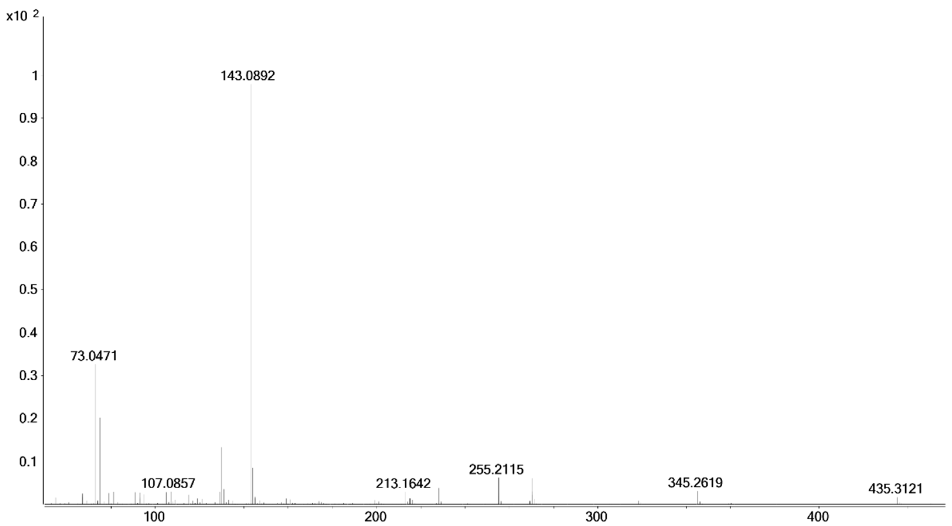 Molecules 26 01354 g007