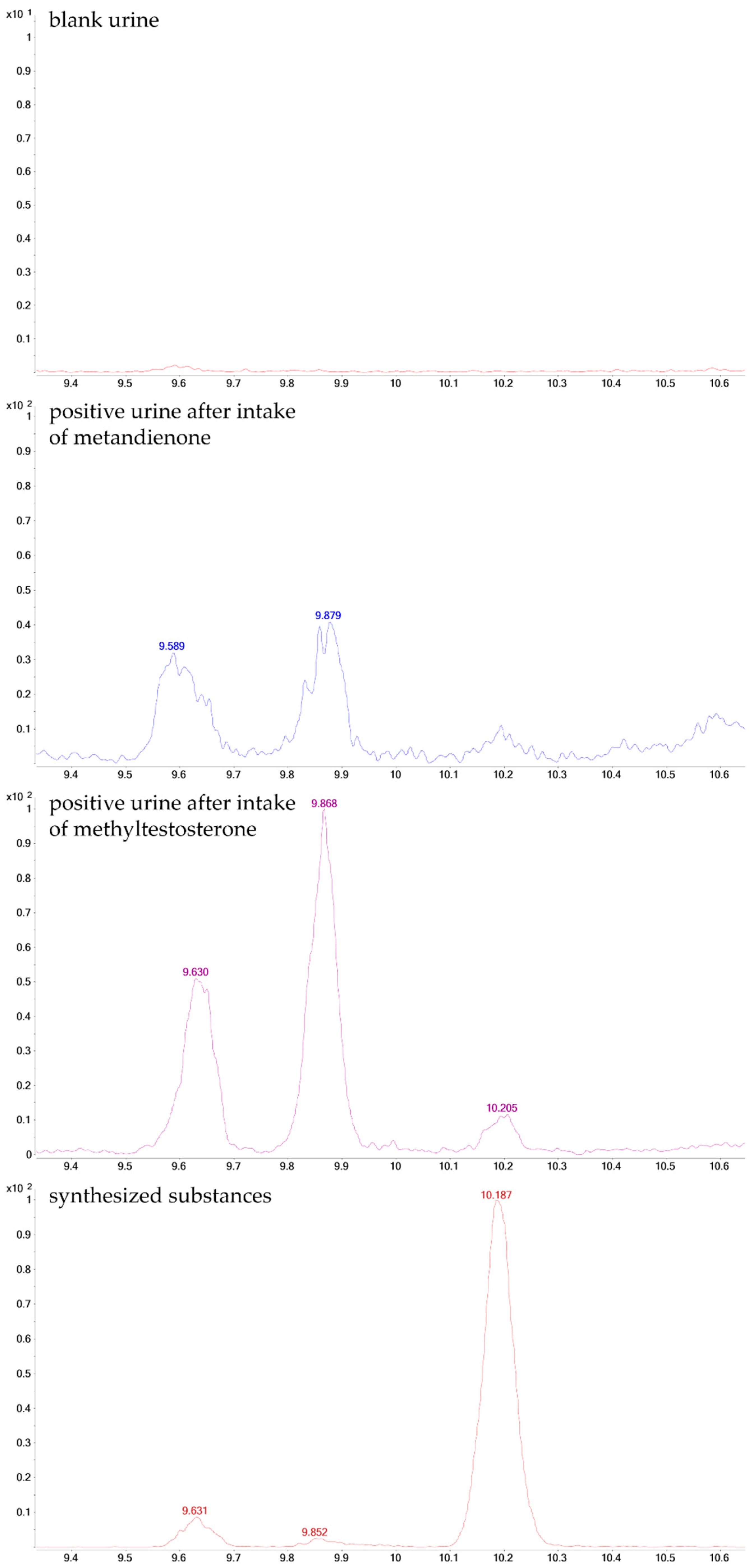 Molecules 26 01354 g008