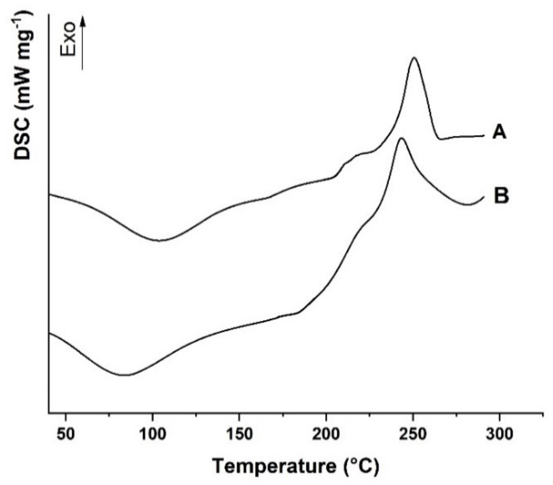 Molecules 26 01355 g003