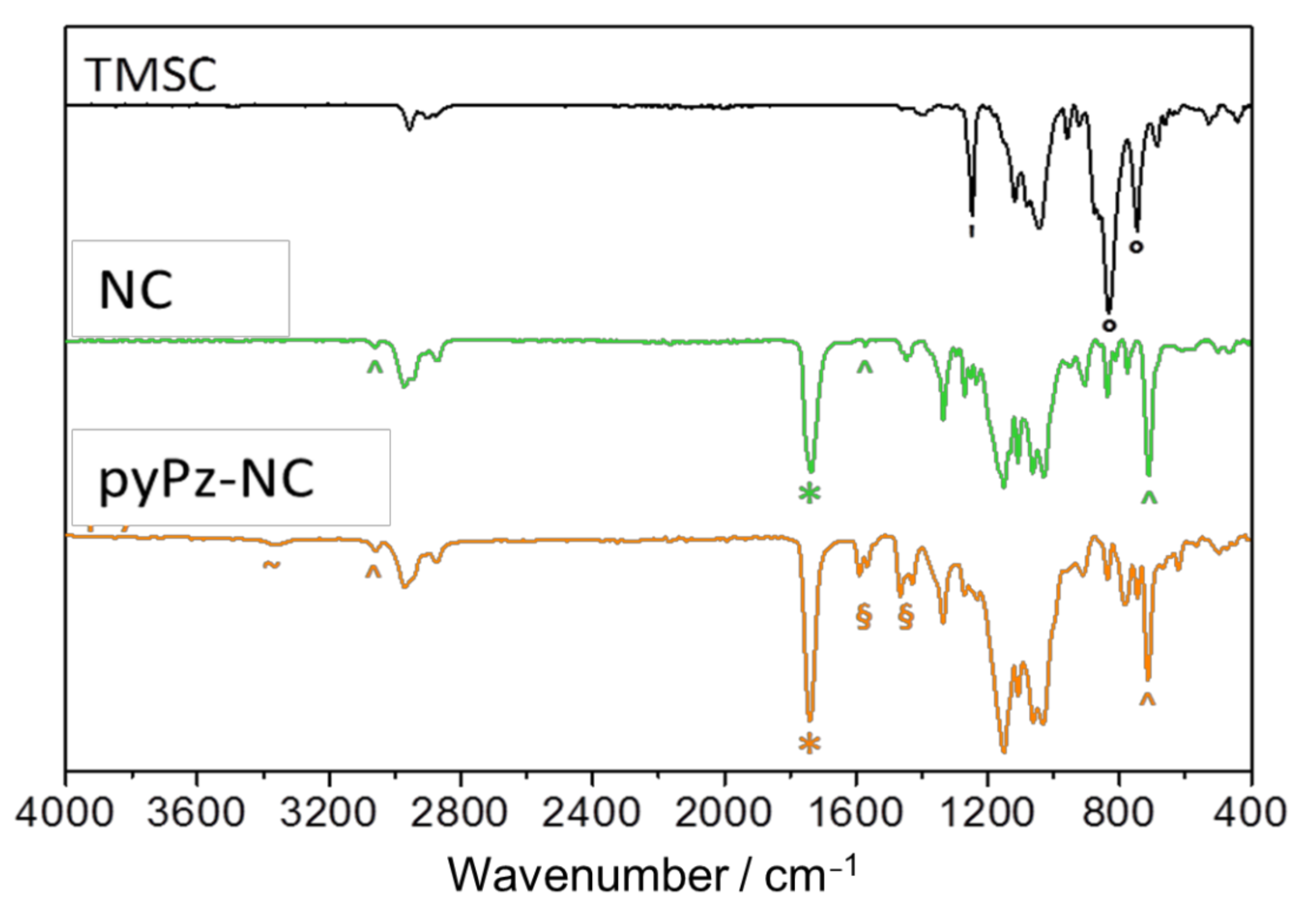 Molecules 26 01358 g002
