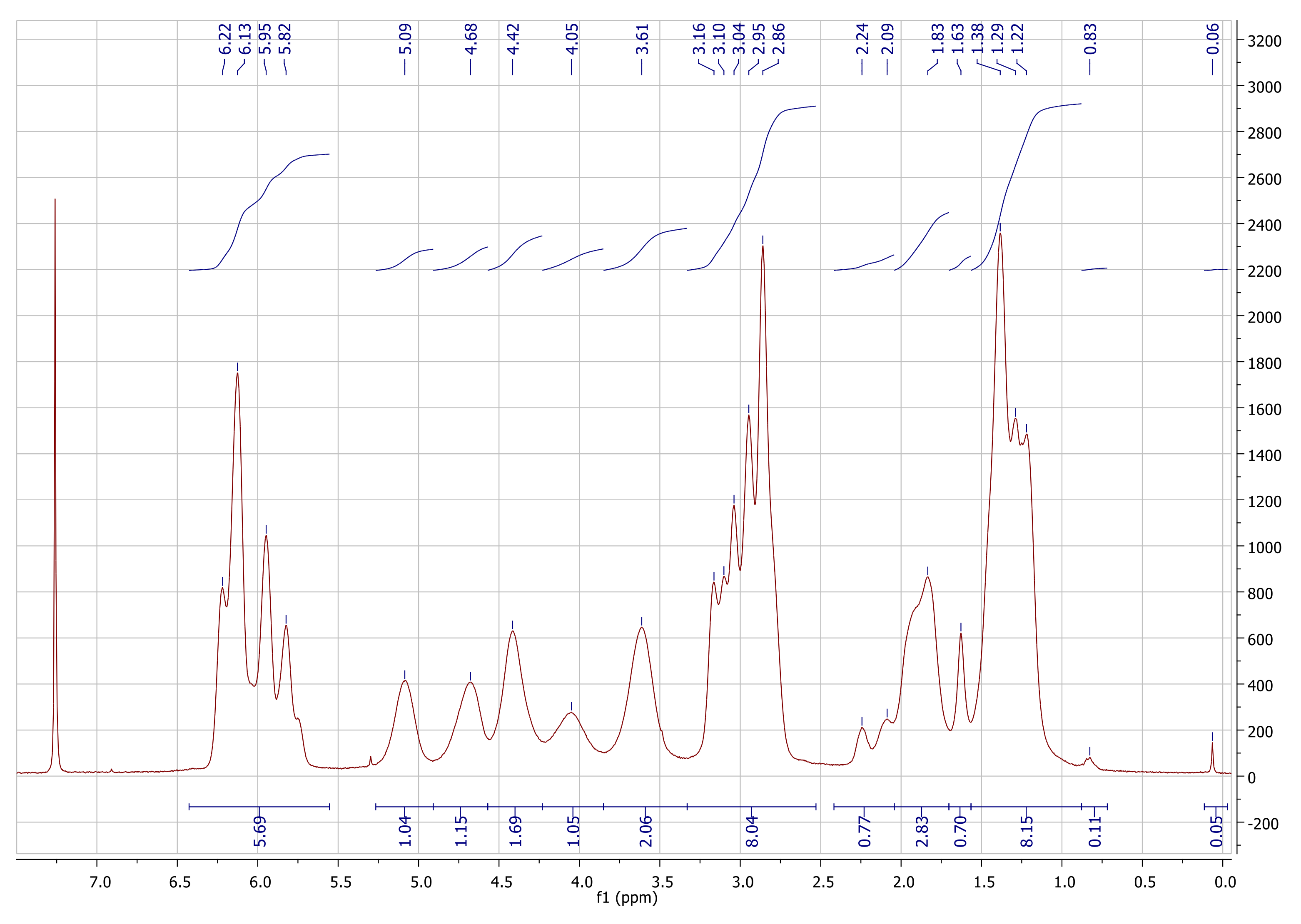 Molecules 26 01358 g0a1