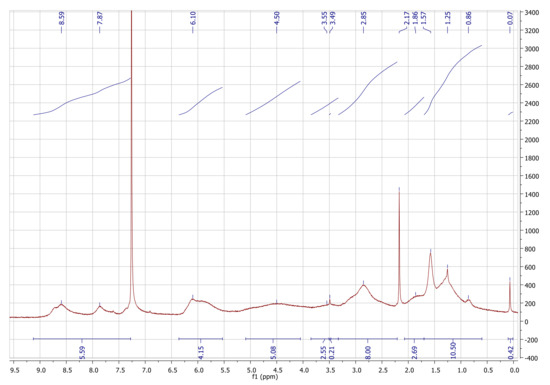 Molecules 26 01358 g0a4