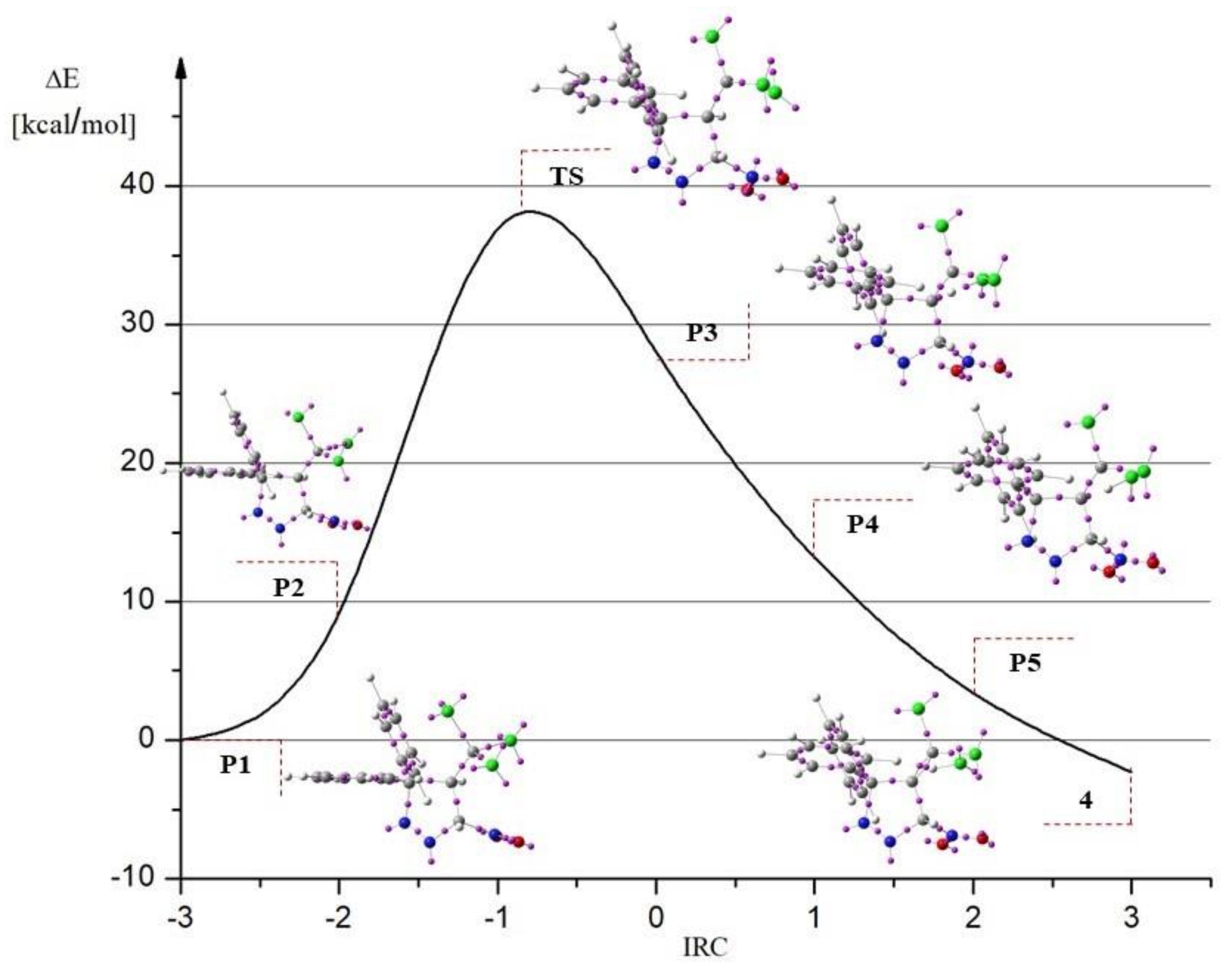 Molecules 26 01364 g002 Molecules 26 01364 g002