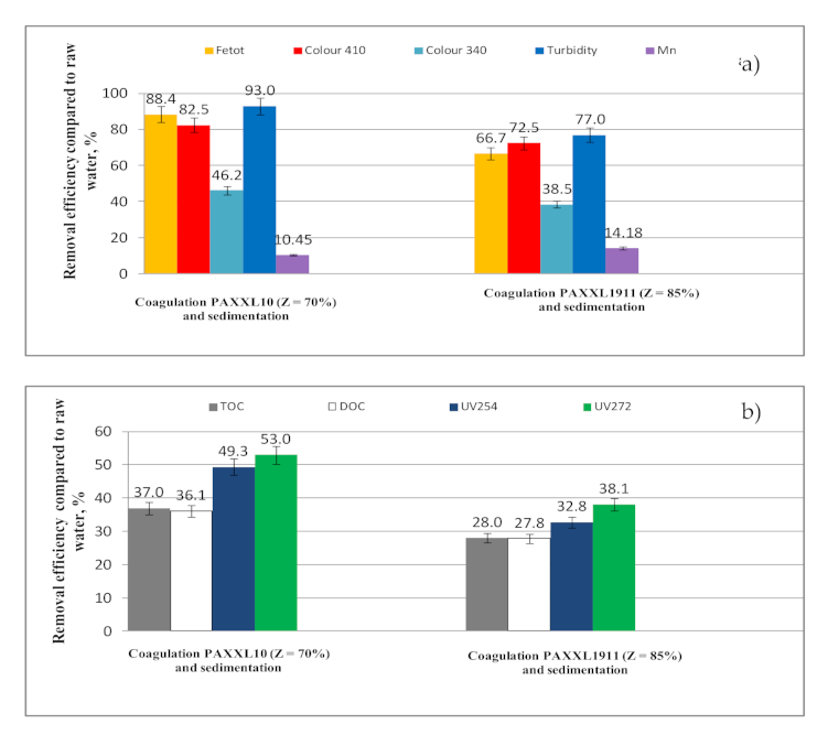 Molecules 26 01367 g003 Molecules 26 01367 g003