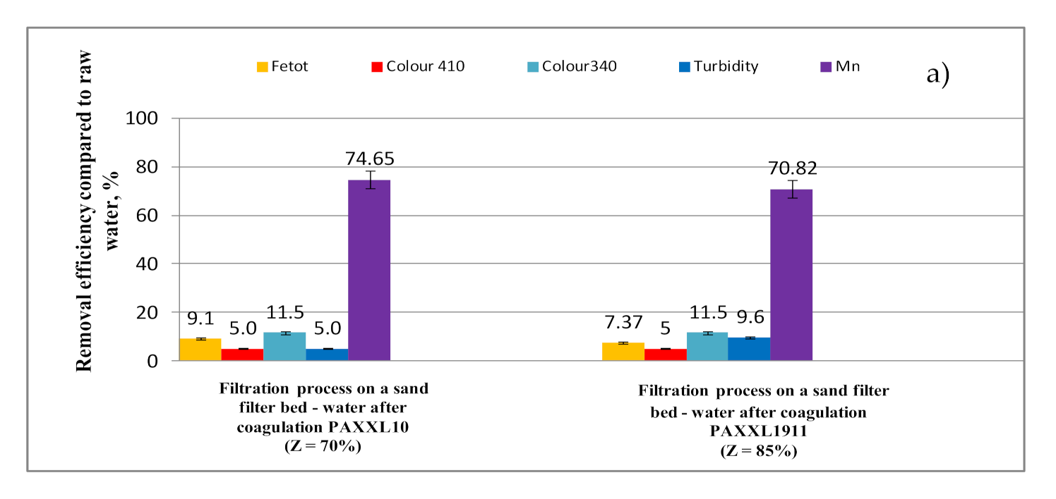 Molecules 26 01367 g006a Molecules 26 01367 g006a