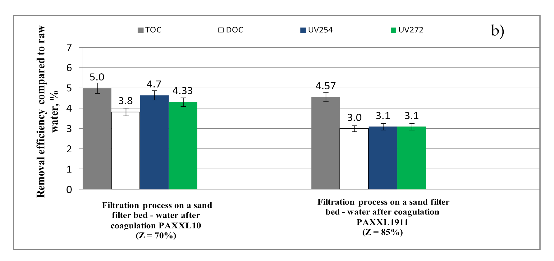 Molecules 26 01367 g006b Molecules 26 01367 g006b
