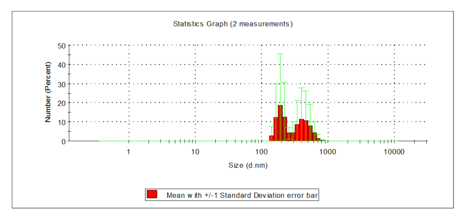 Molecules 26 01367 g007 Molecules 26 01367 g007